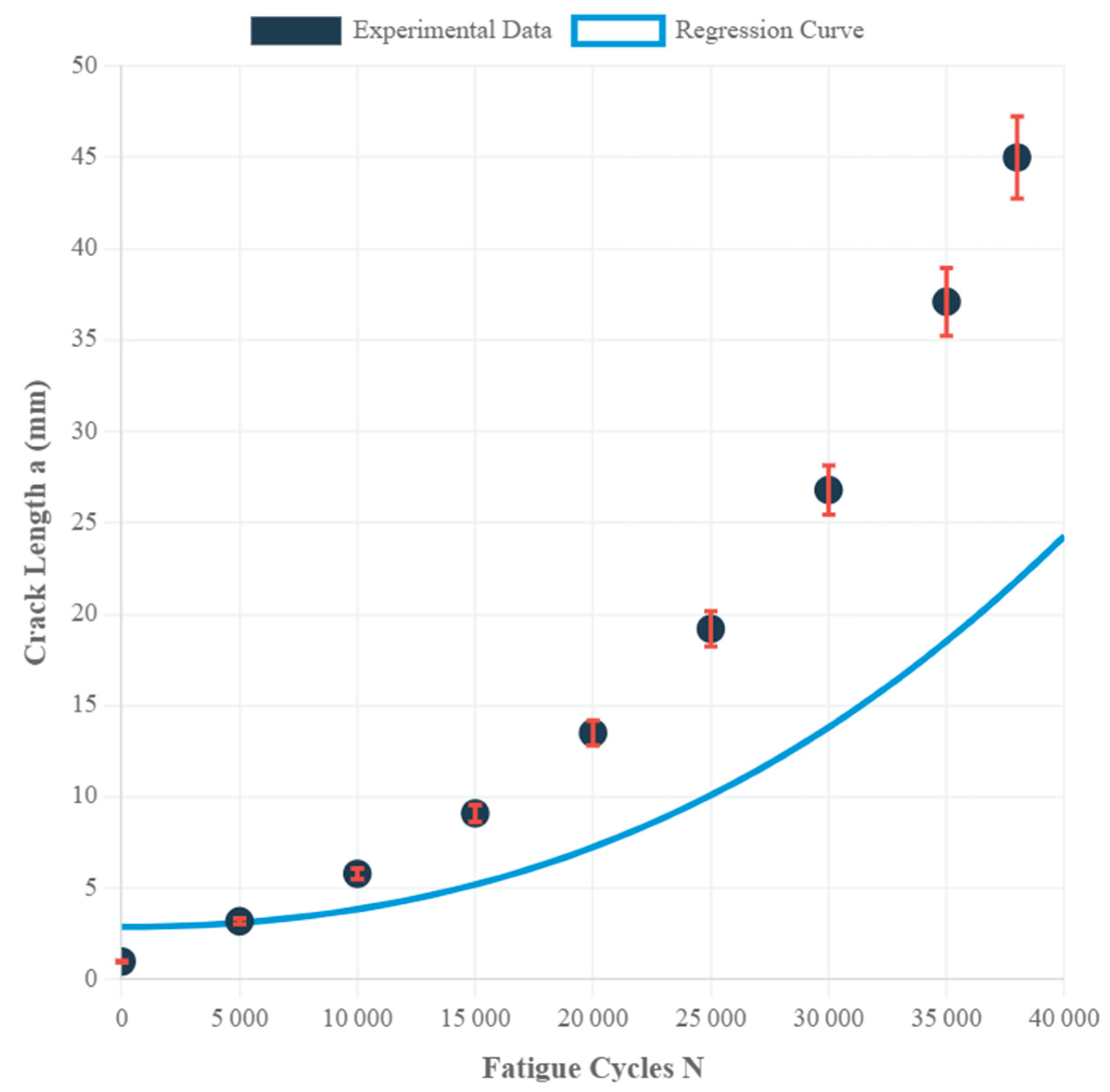Preprints 175876 g005