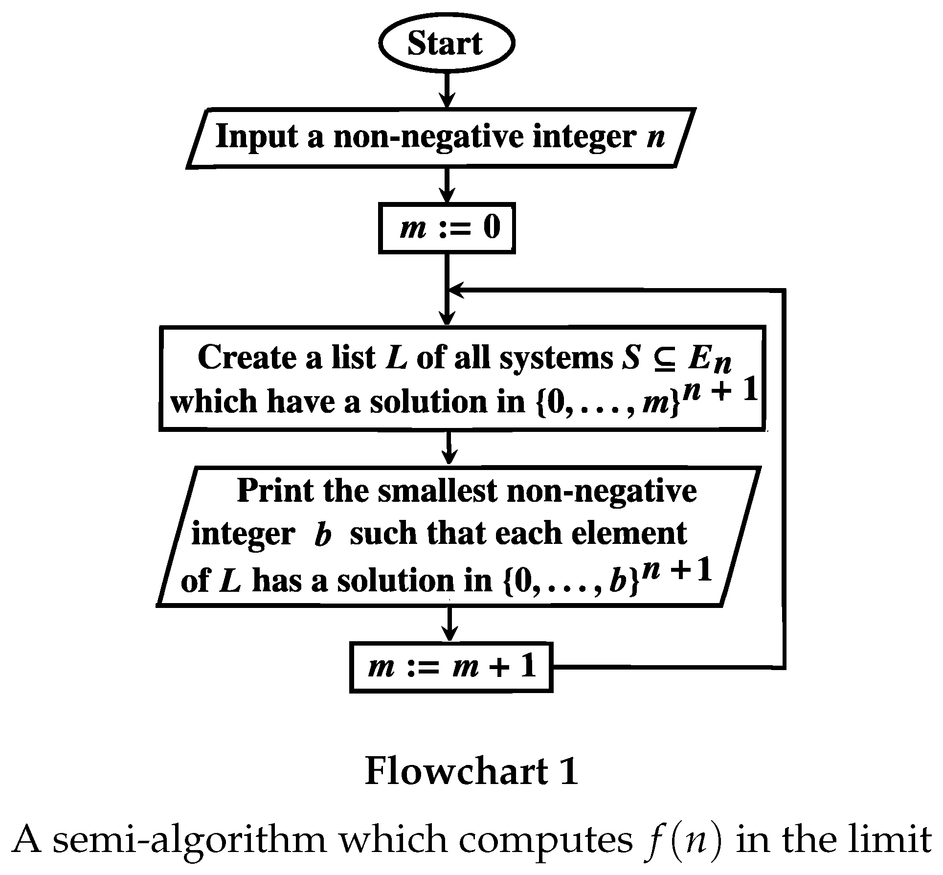 Preprints 174469 i001