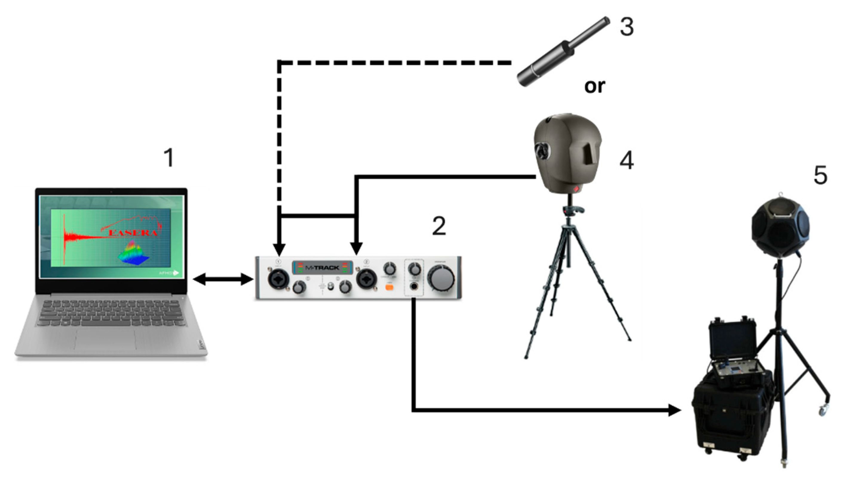 Preprints 162840 g003