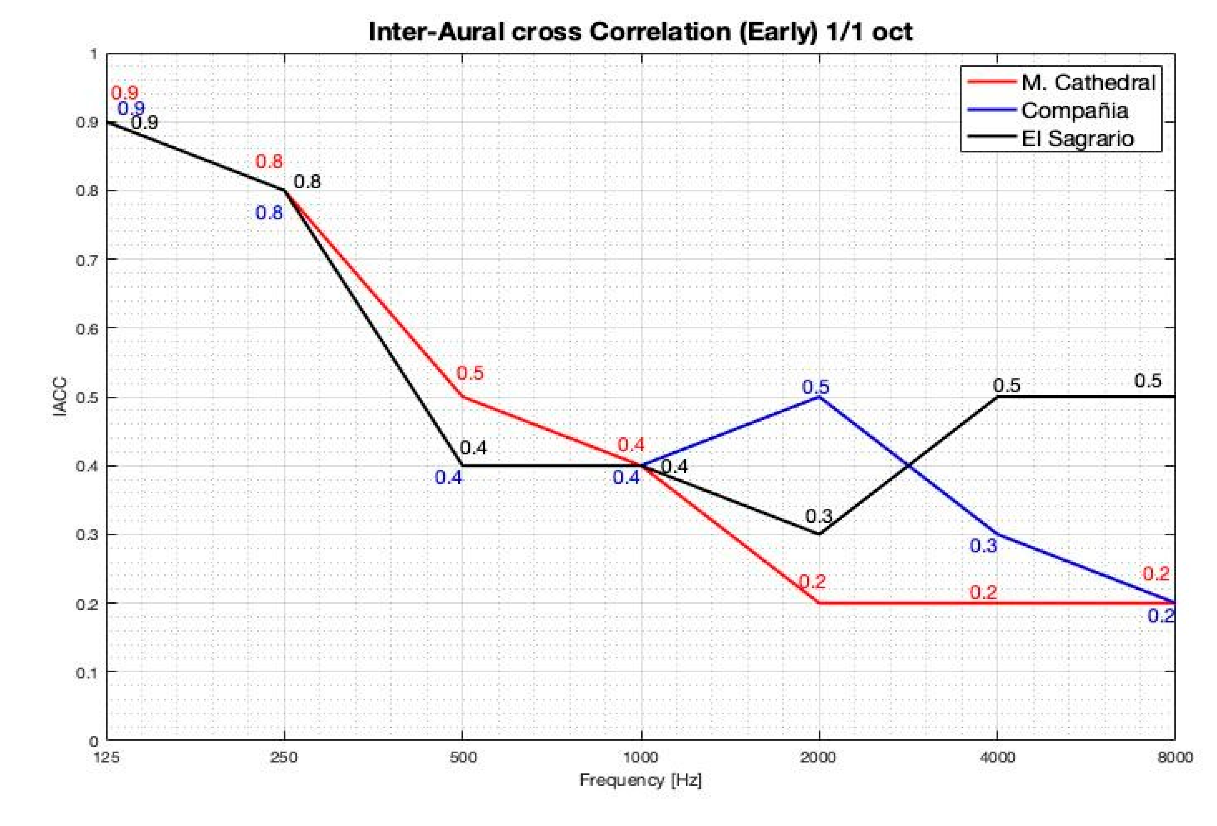 Preprints 162840 g006