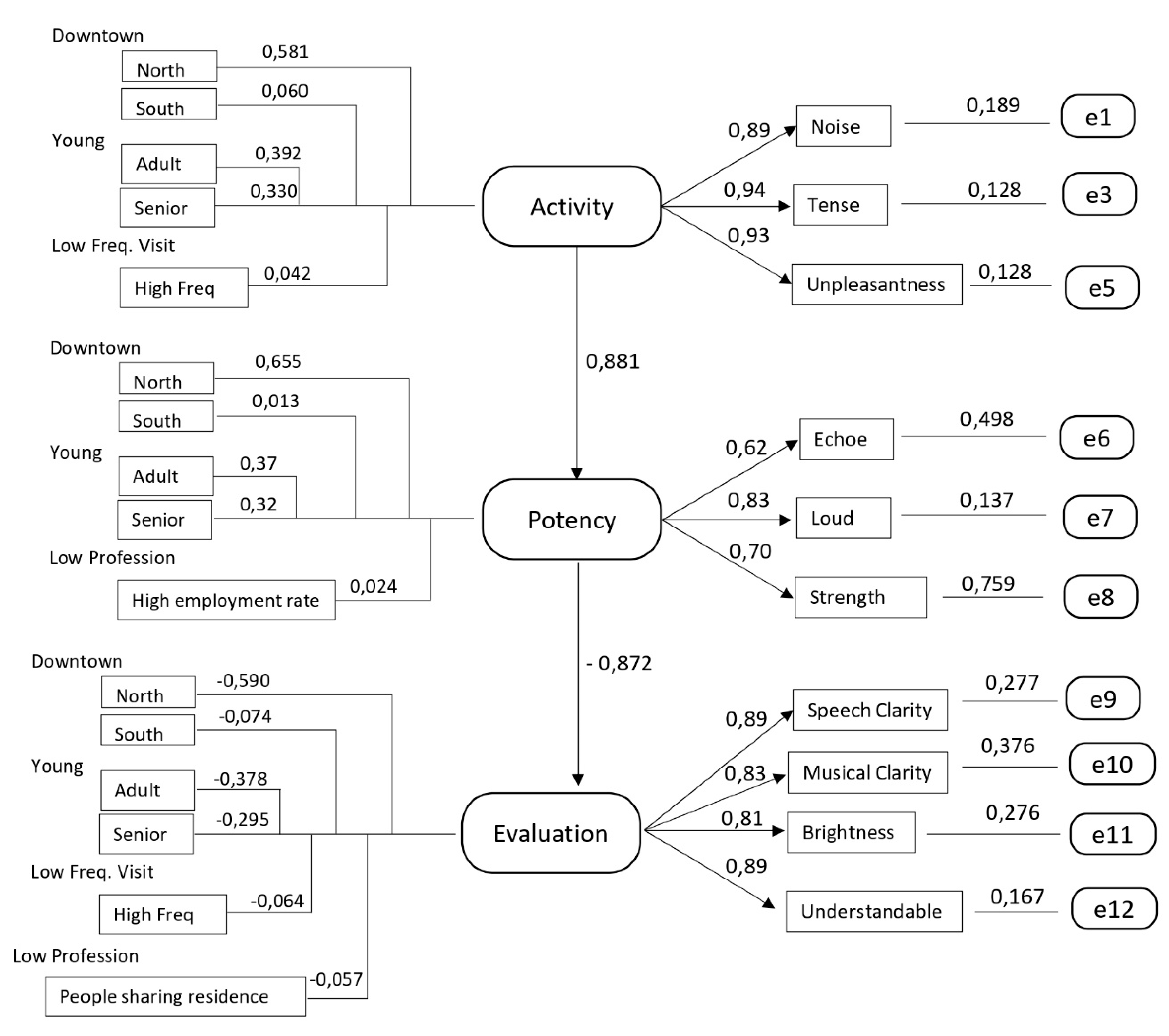 Preprints 162840 g007