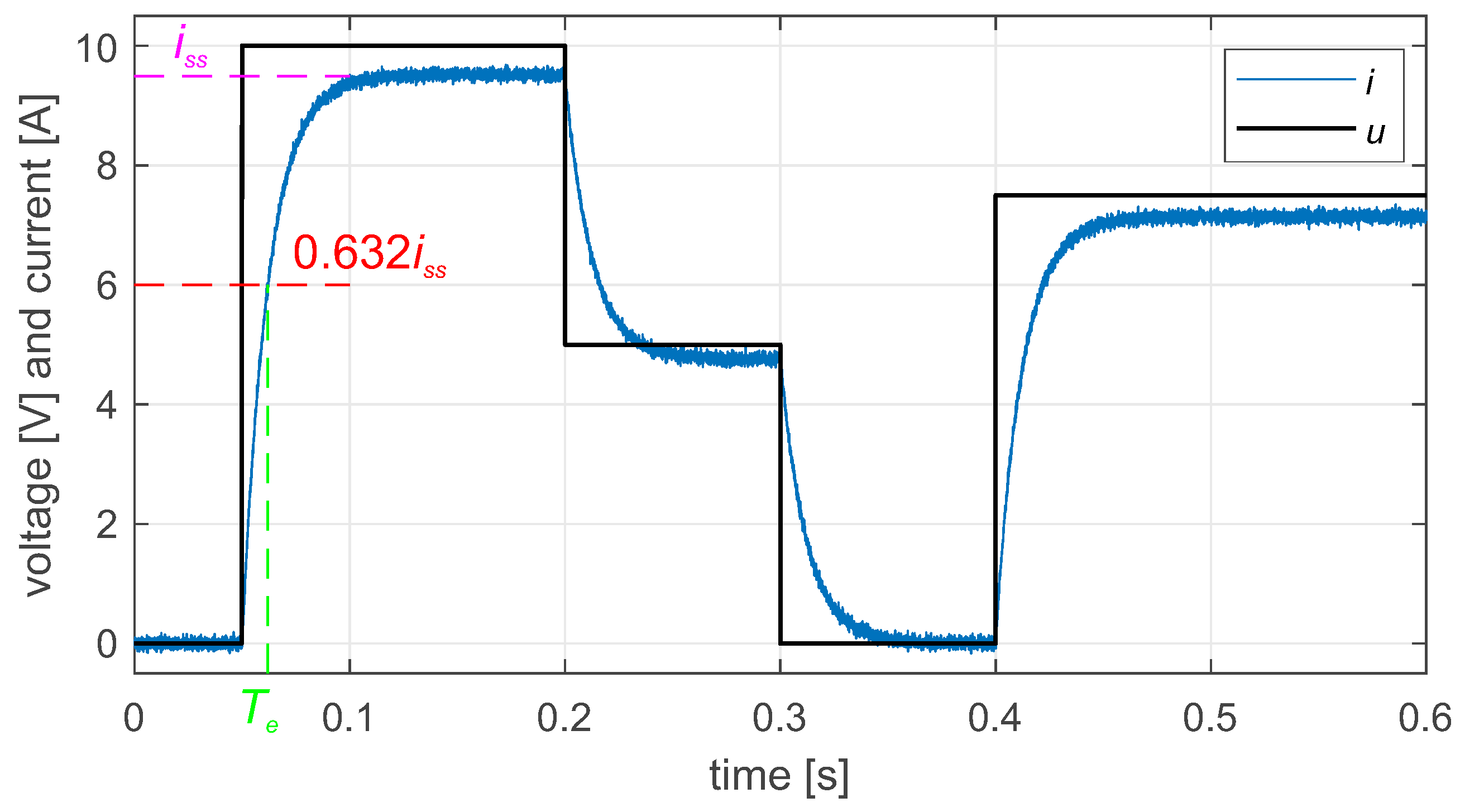 Preprints 140725 g001