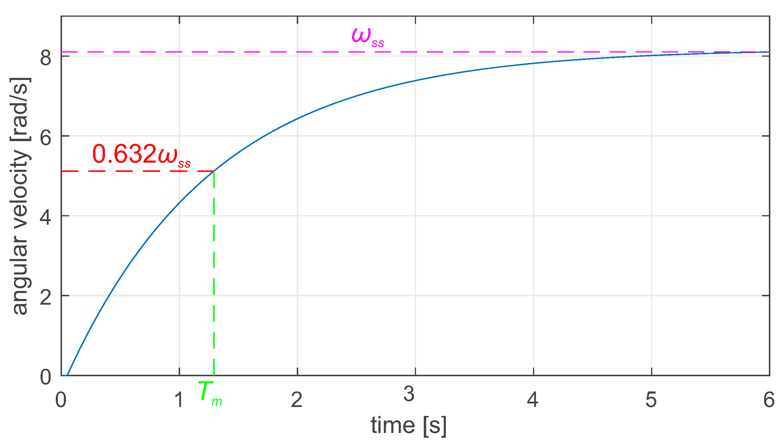 Preprints 140725 g002