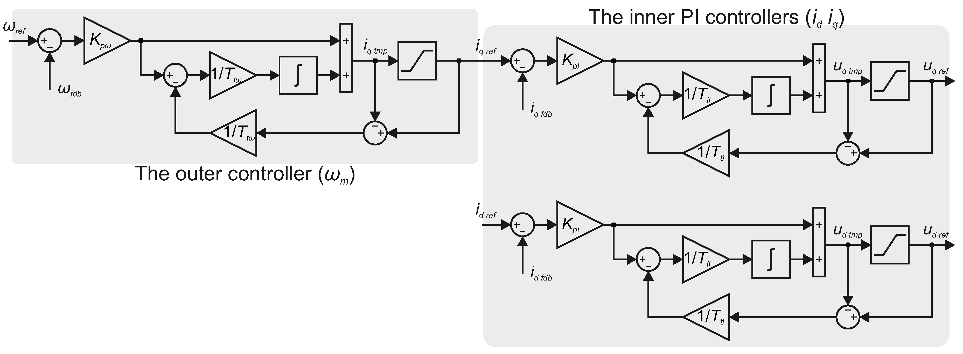Preprints 140725 g003