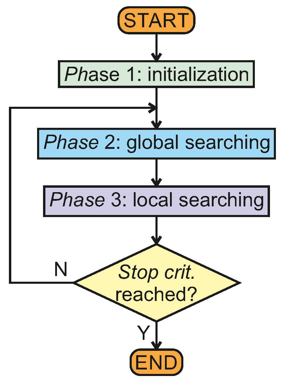 Preprints 140725 g004