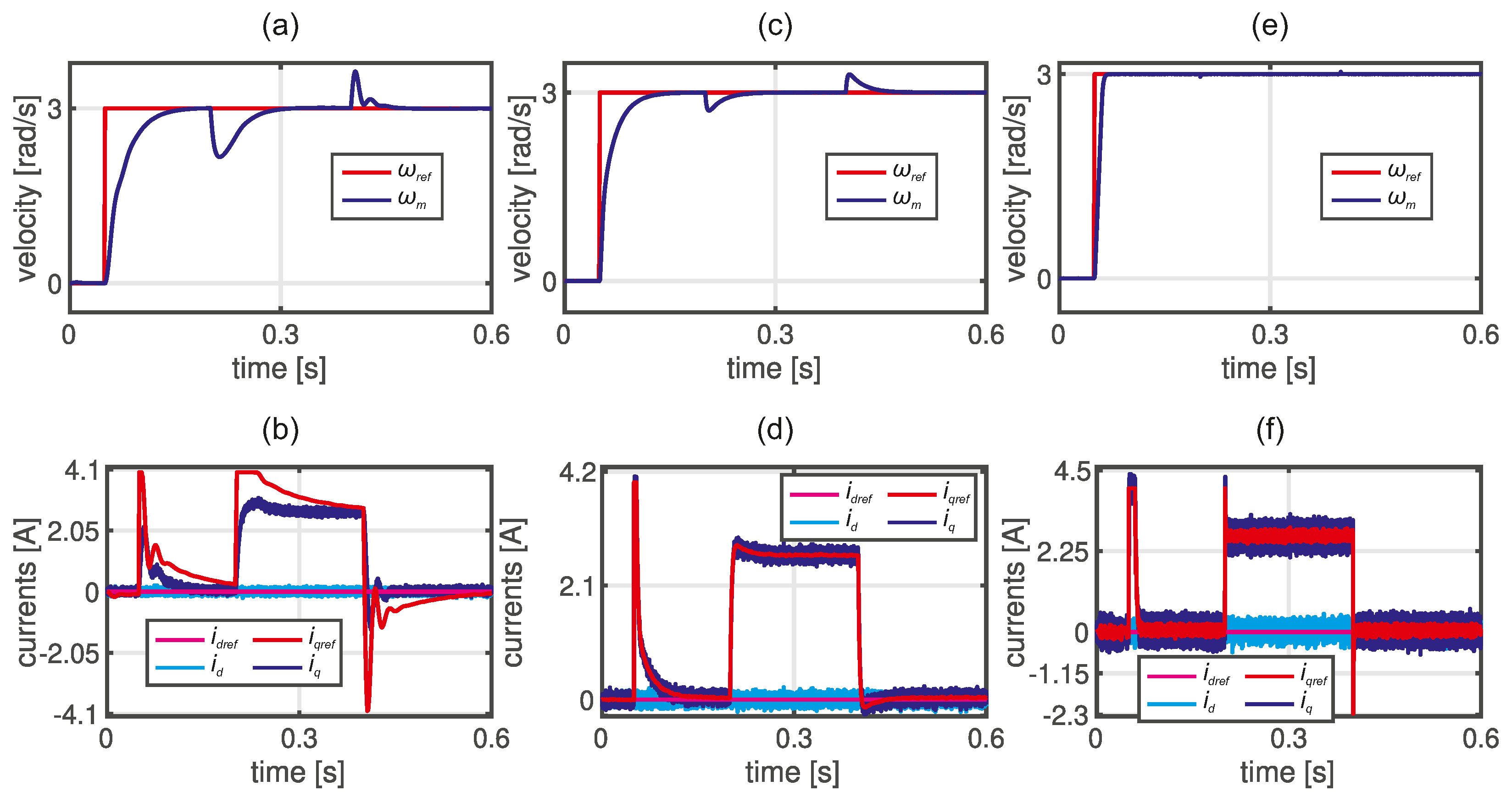 Preprints 140725 g005