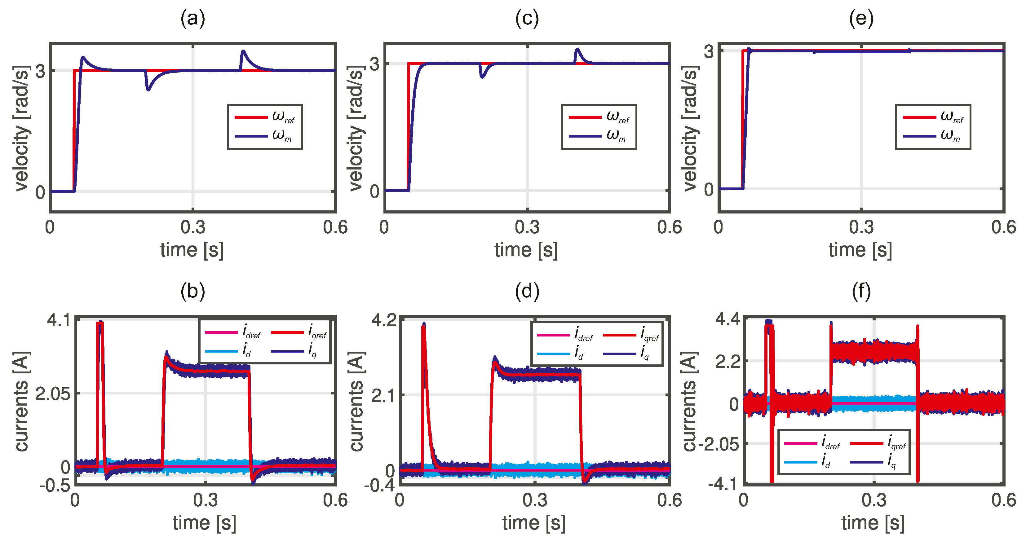 Preprints 140725 g006