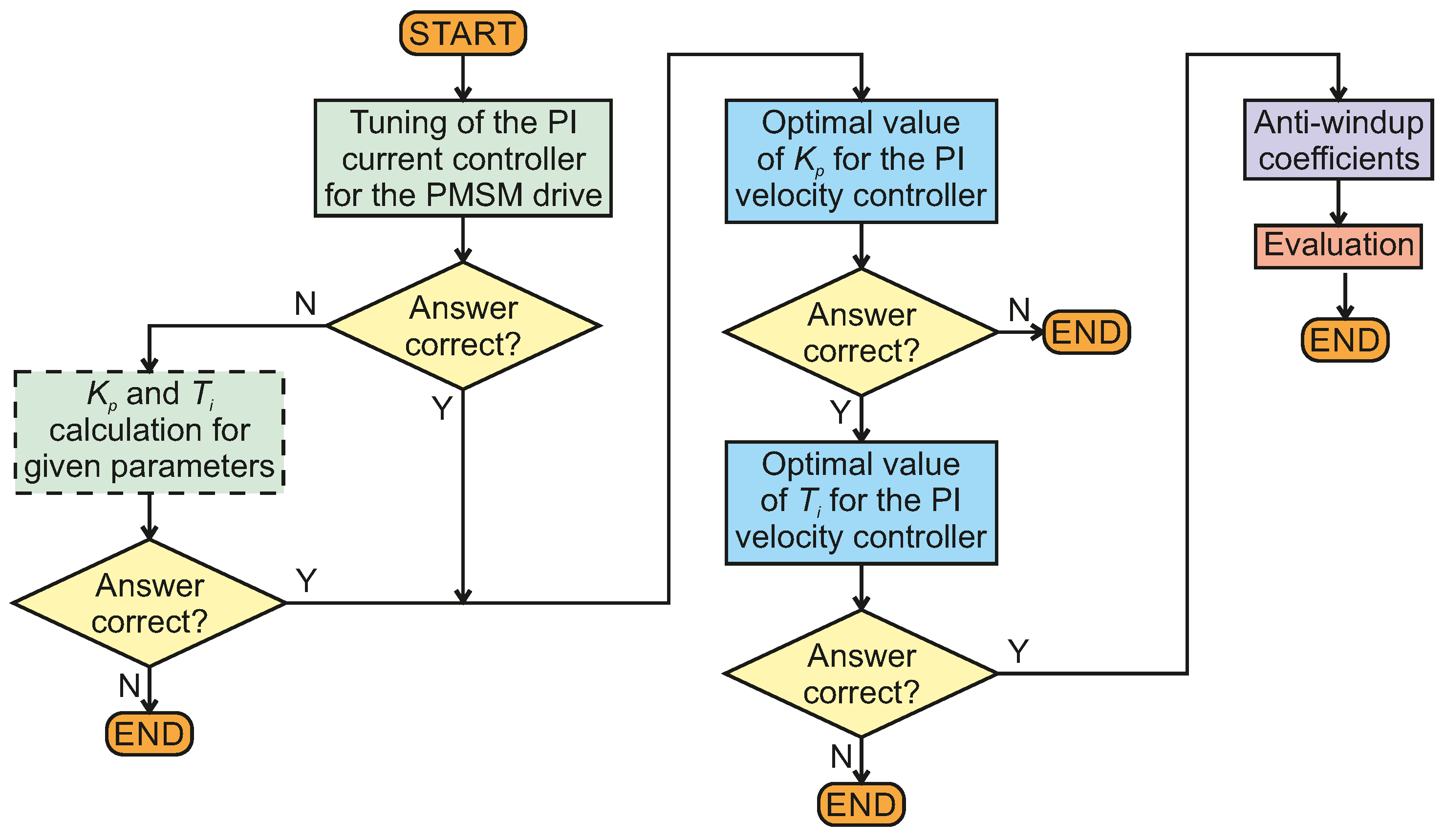 Preprints 140725 g007
