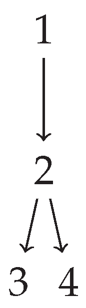 Preprints 179011 g001