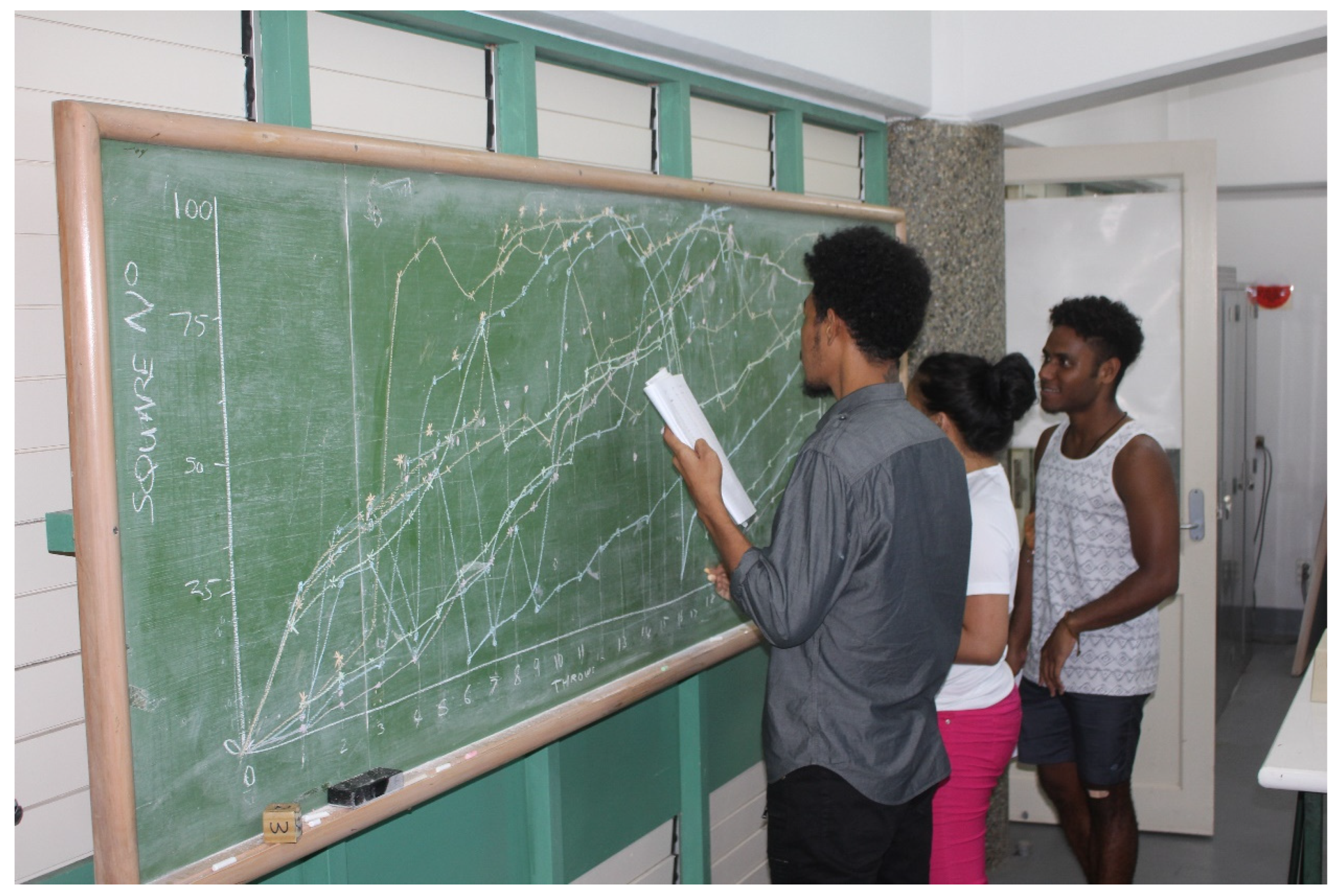 Preprints 159194 g005