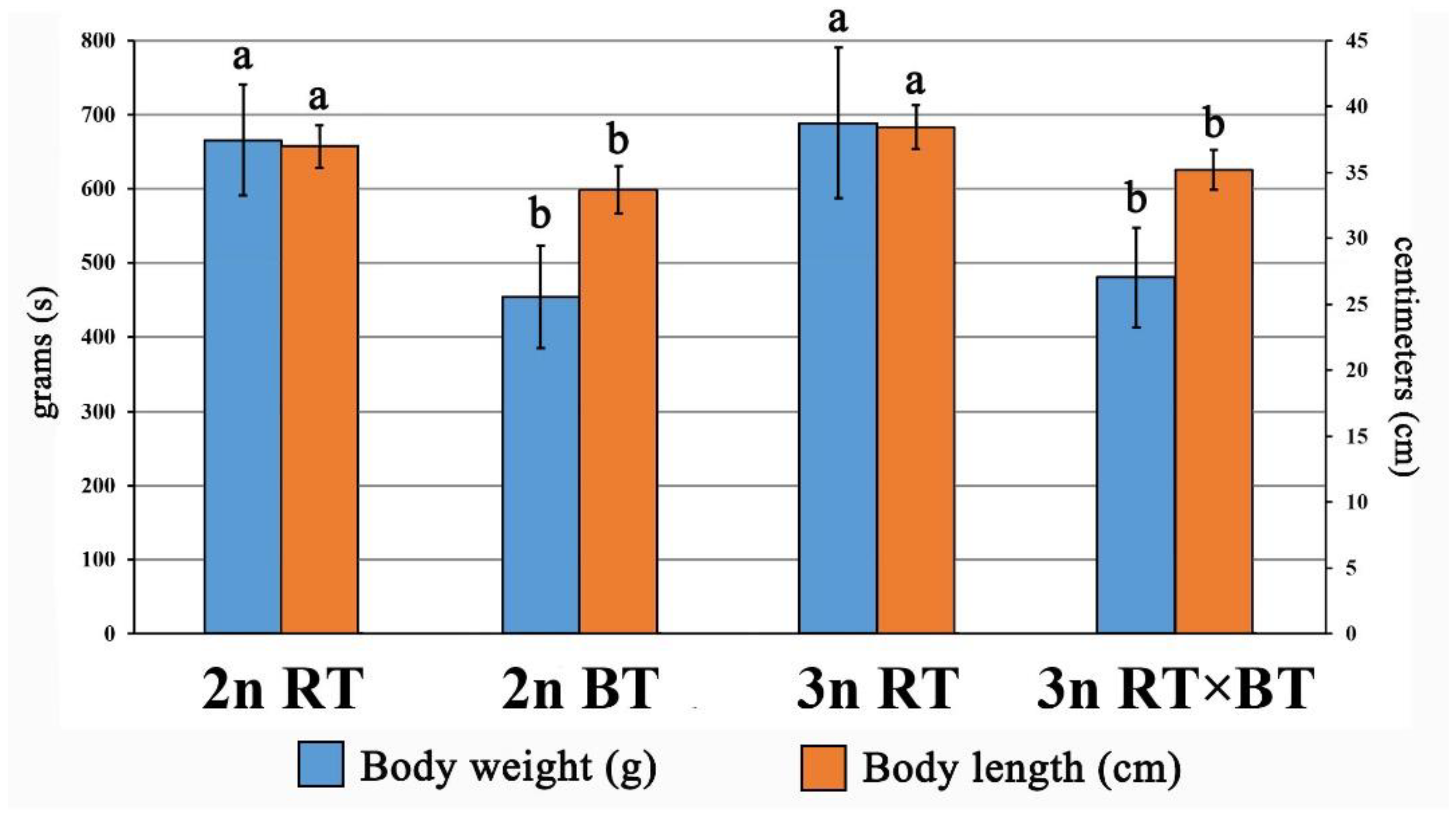 Preprints 176610 g001