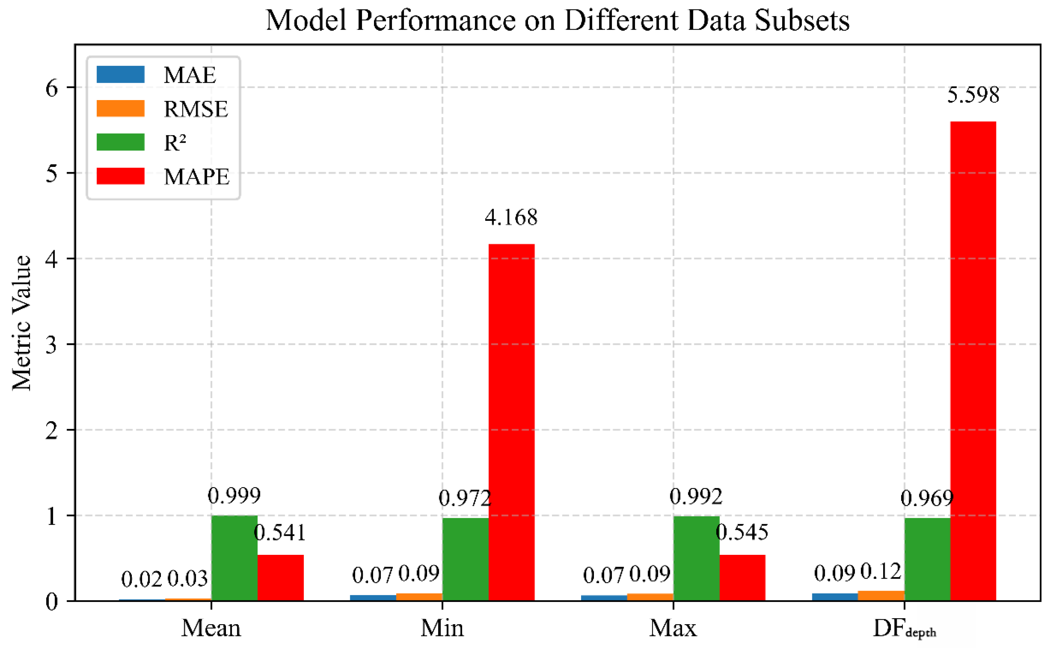 MTL-Light: An Explainable Chained Multi-Task Learning Framework for ...