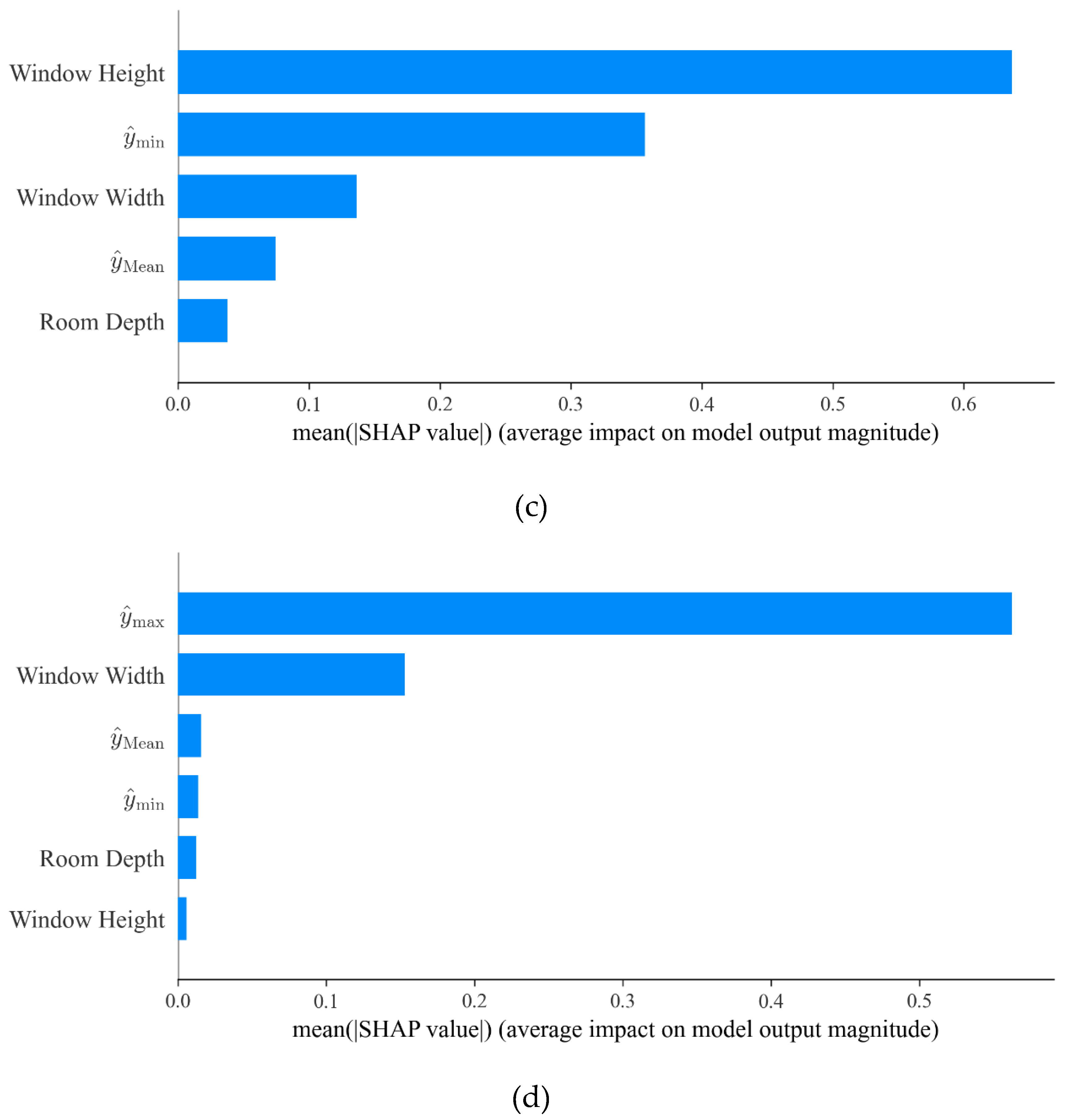 Mtl Example Formulas MTL-Light: An Explainable Chained Multi-Task Learning Framework for ...