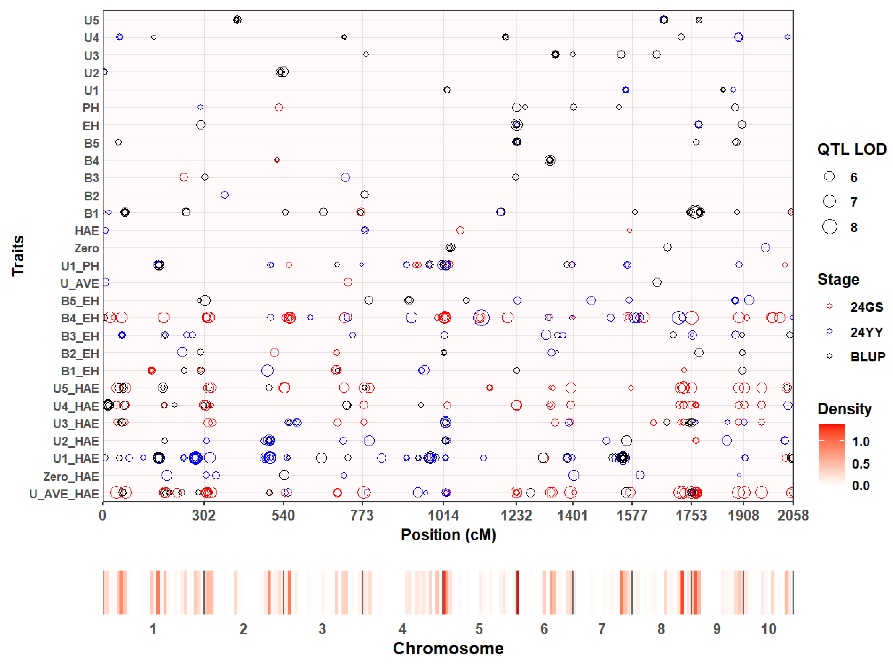 Preprints 192945 g001