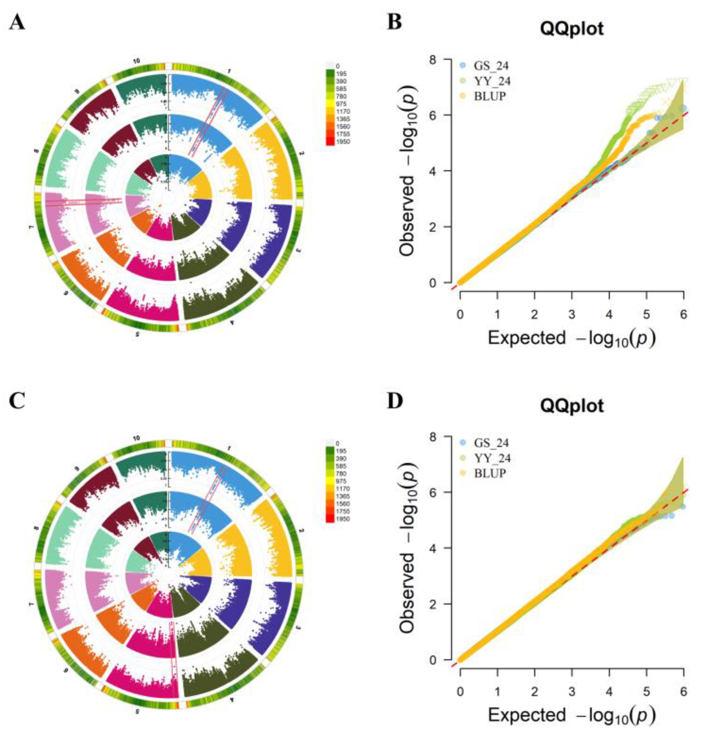 Preprints 192945 g002
