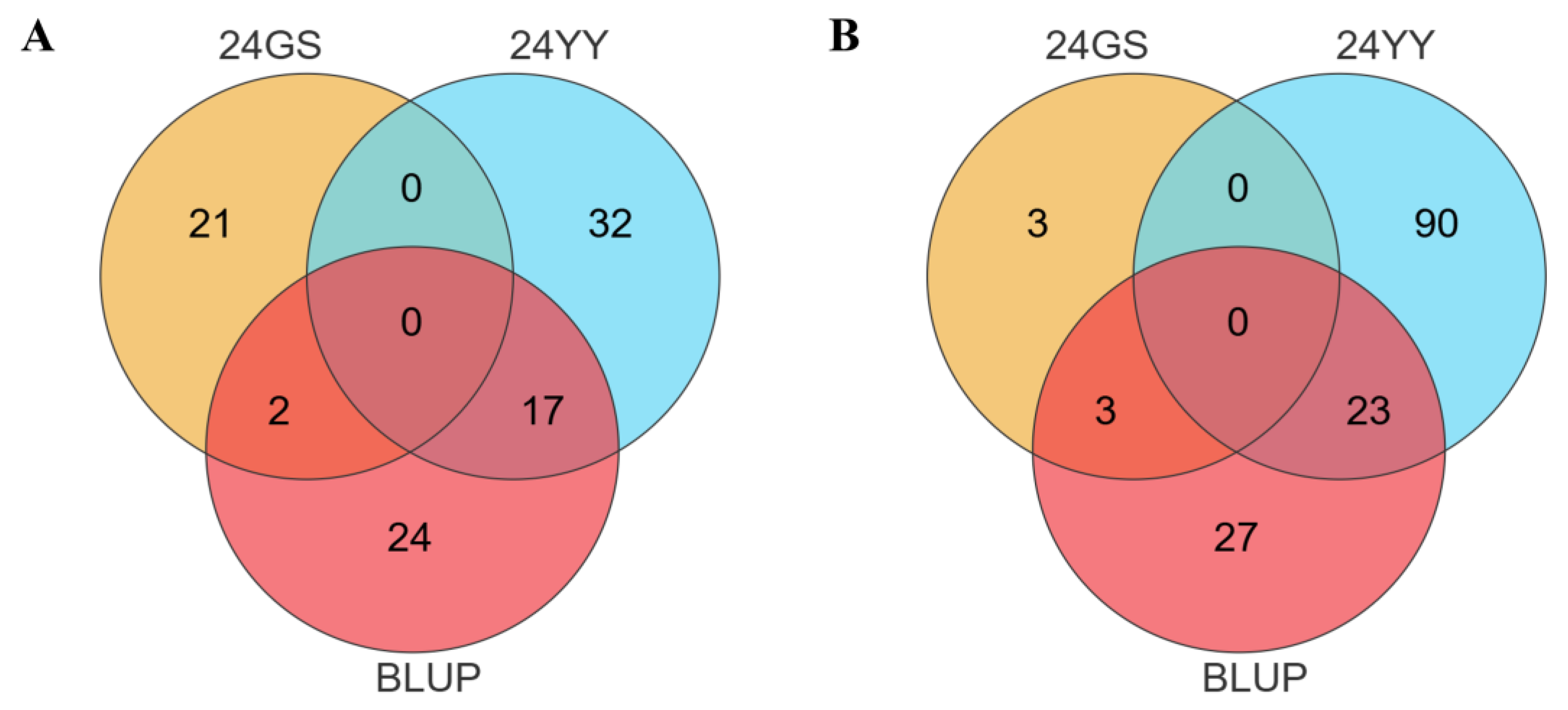 Preprints 192945 g003