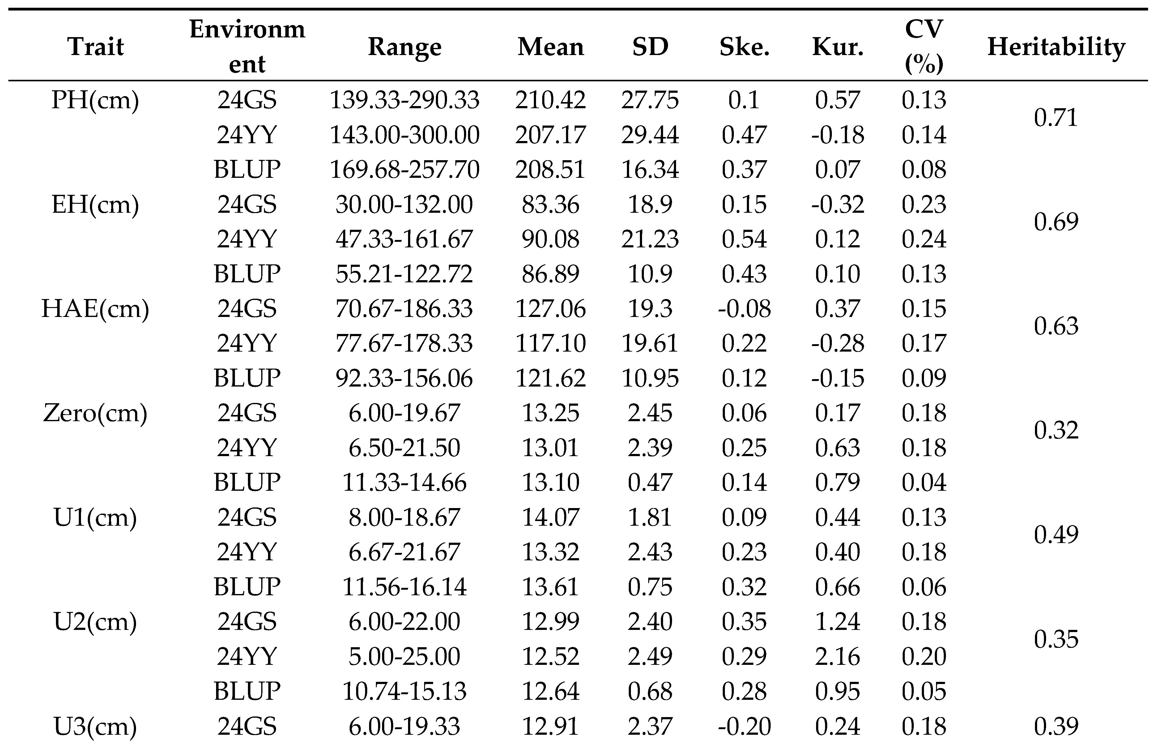 Preprints 192945 i001