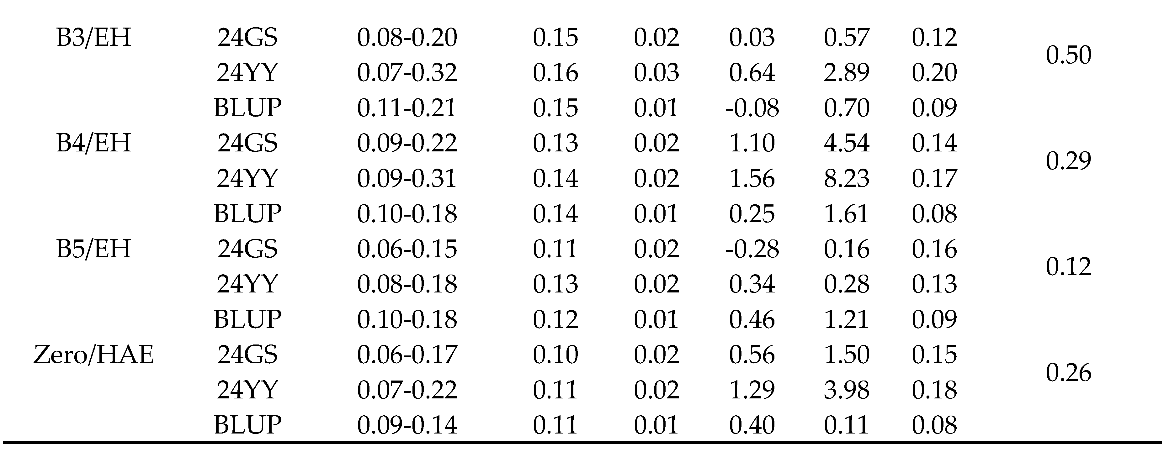 Preprints 192945 i003