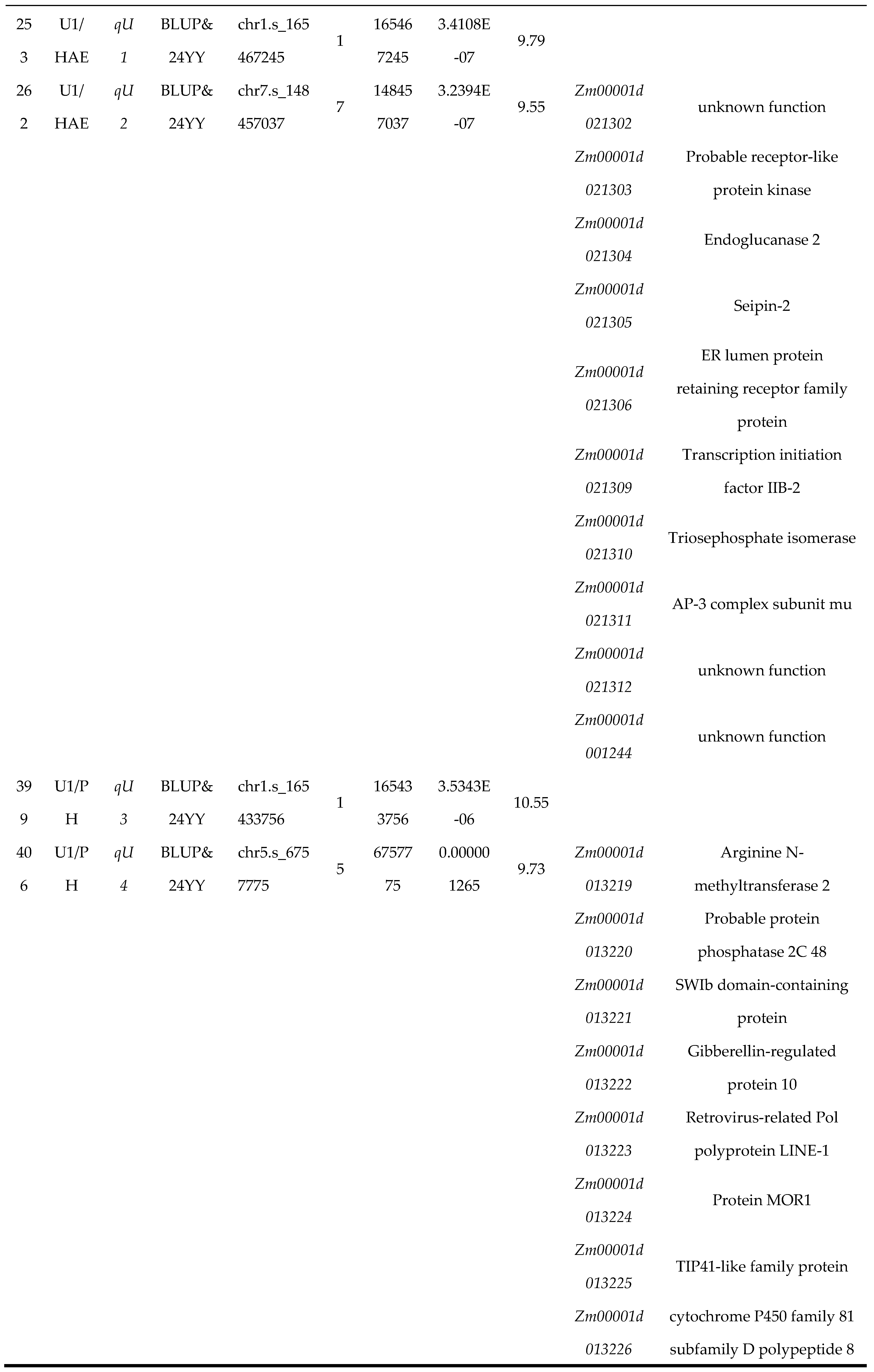 Preprints 192945 i005