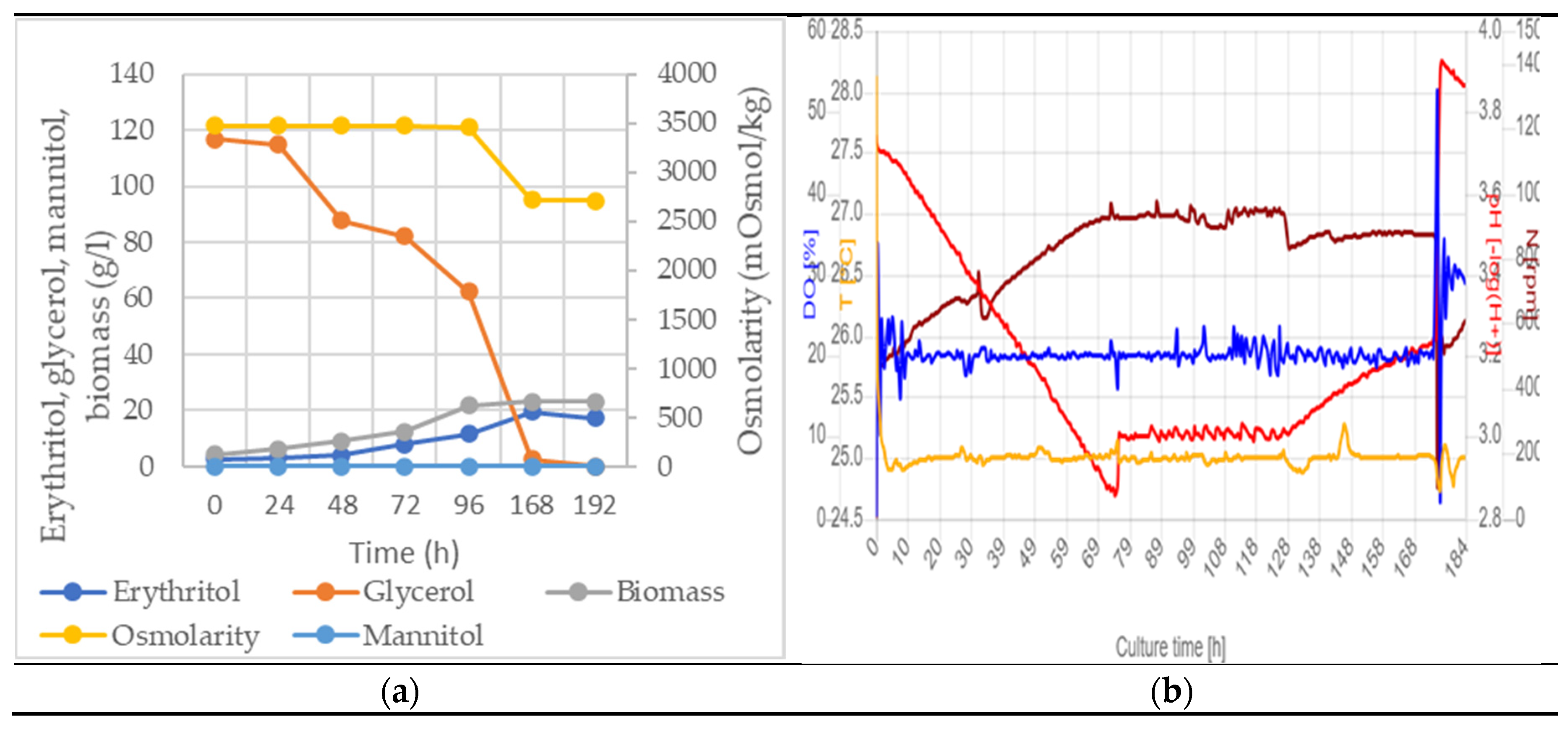 Preprints 81287 g001