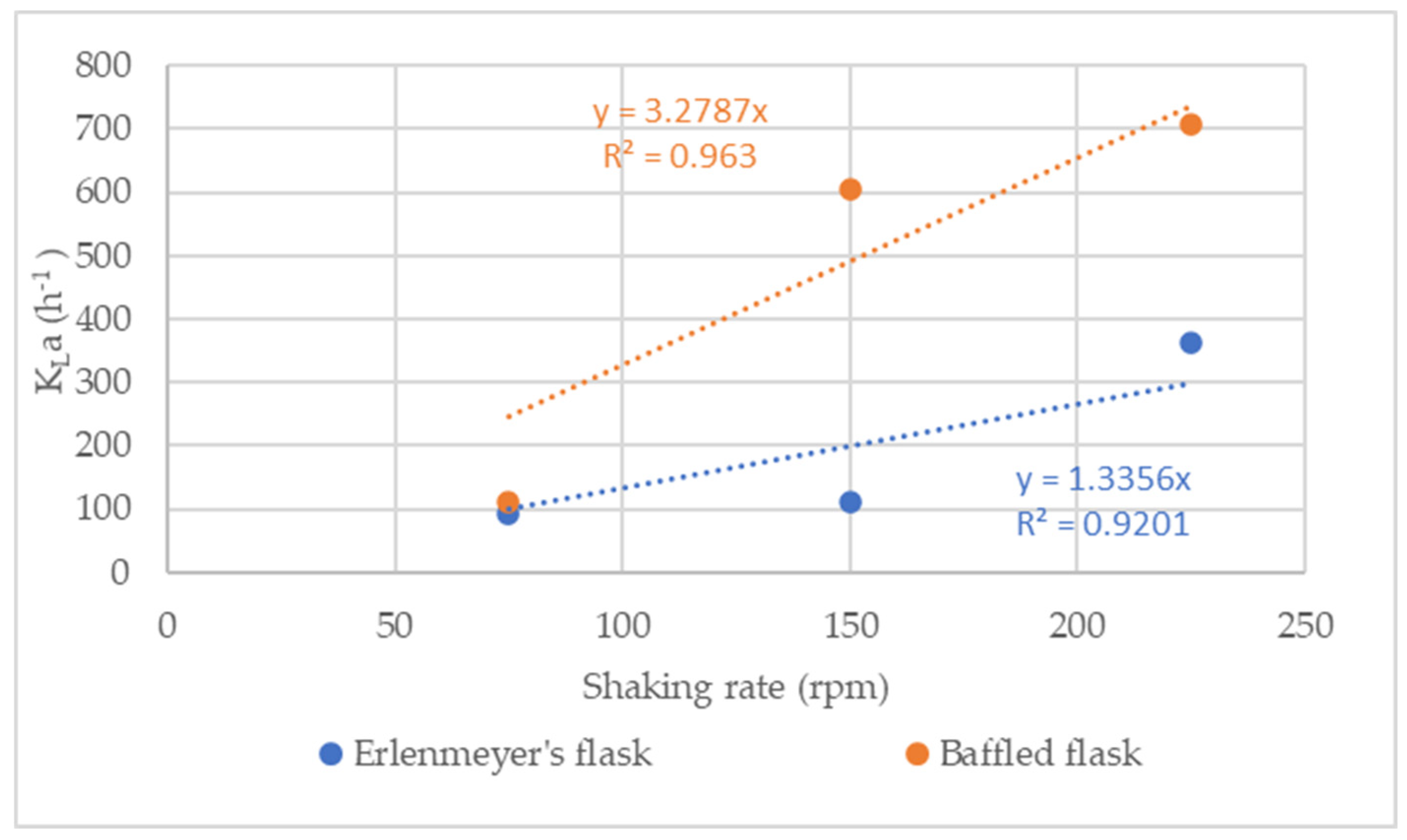 Preprints 81287 g002