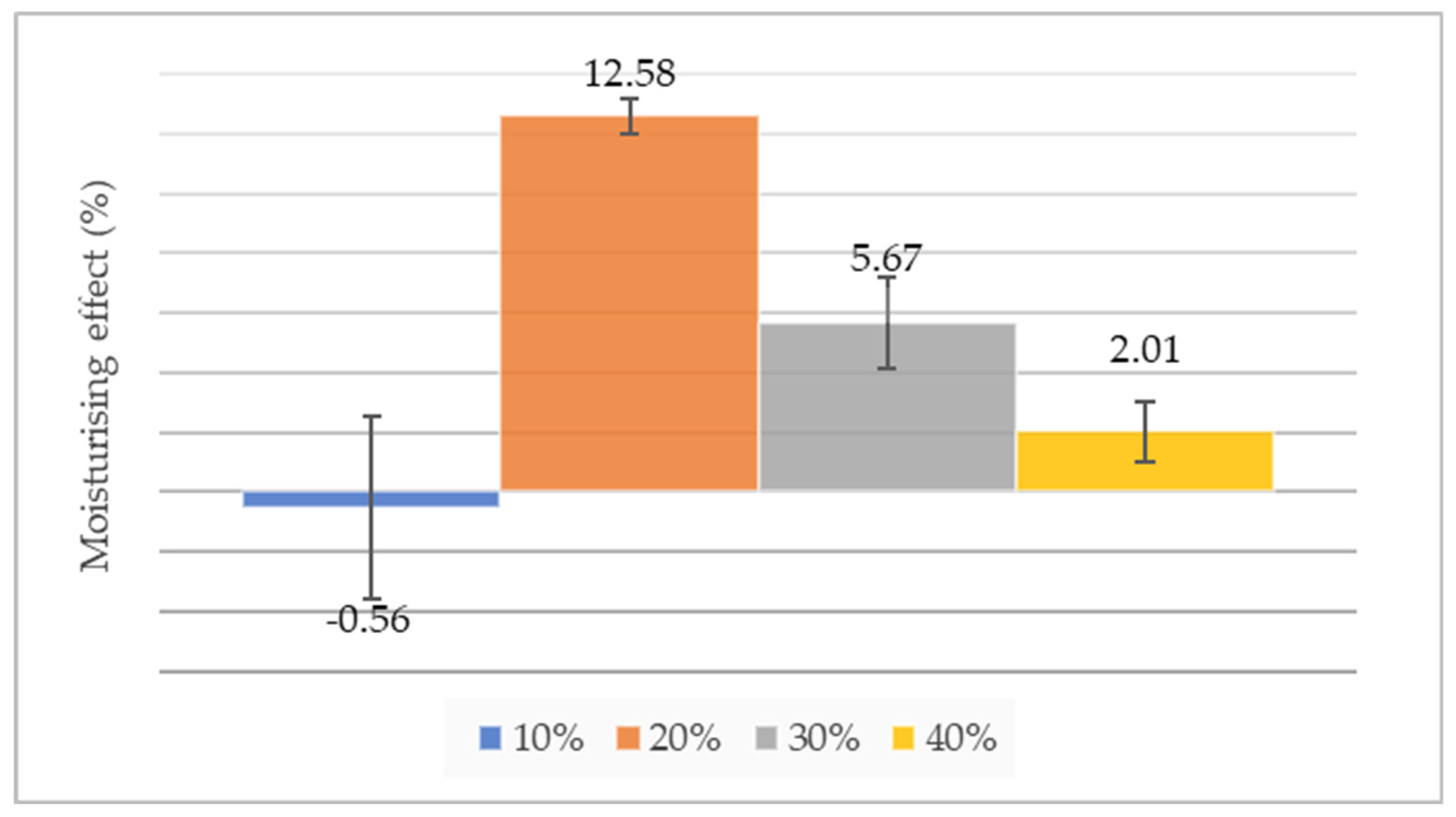 Preprints 81287 g003