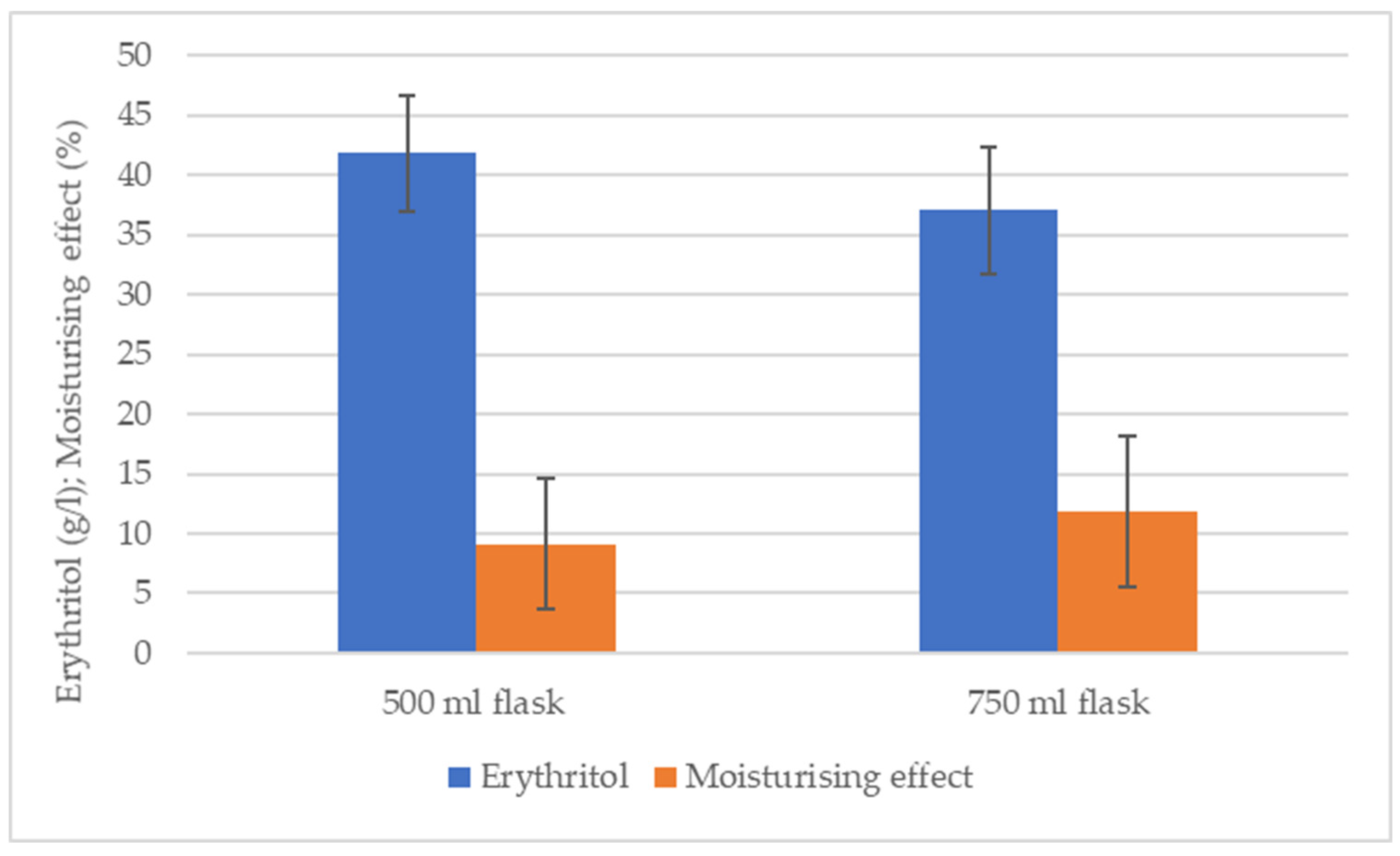 Preprints 81287 g004