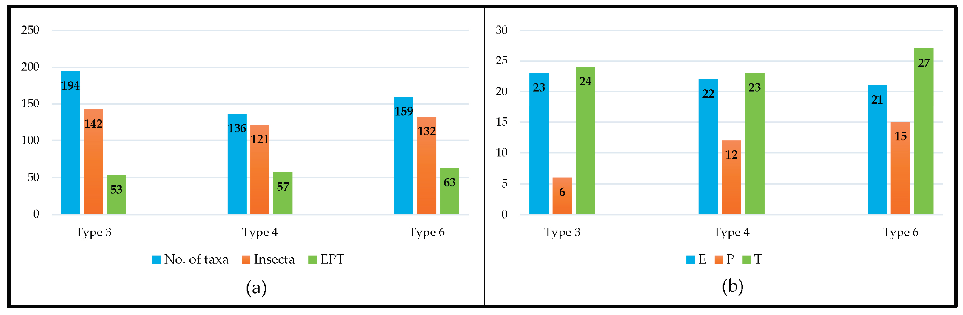 Preprints 99497 g002