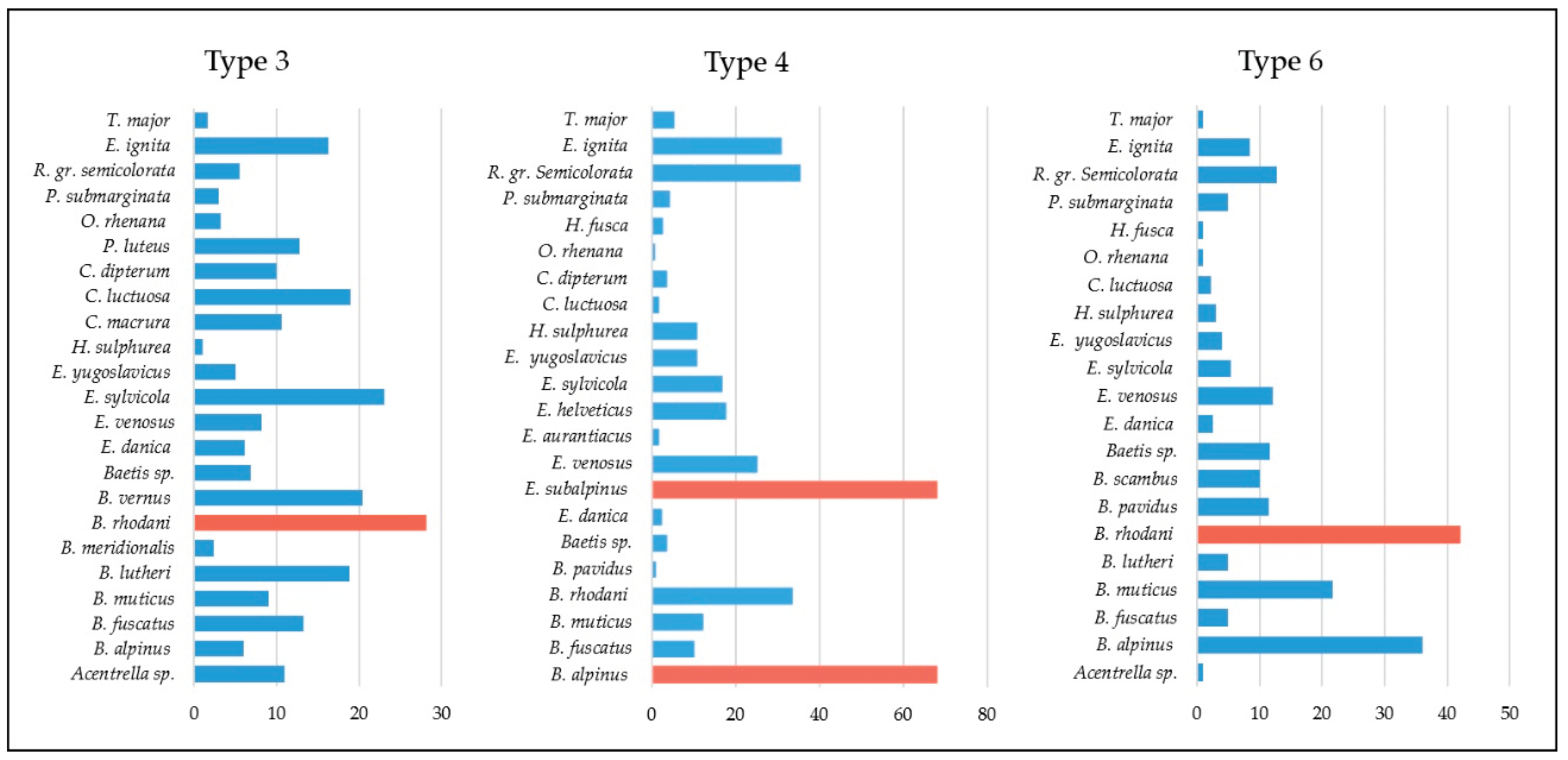 Preprints 99497 g003