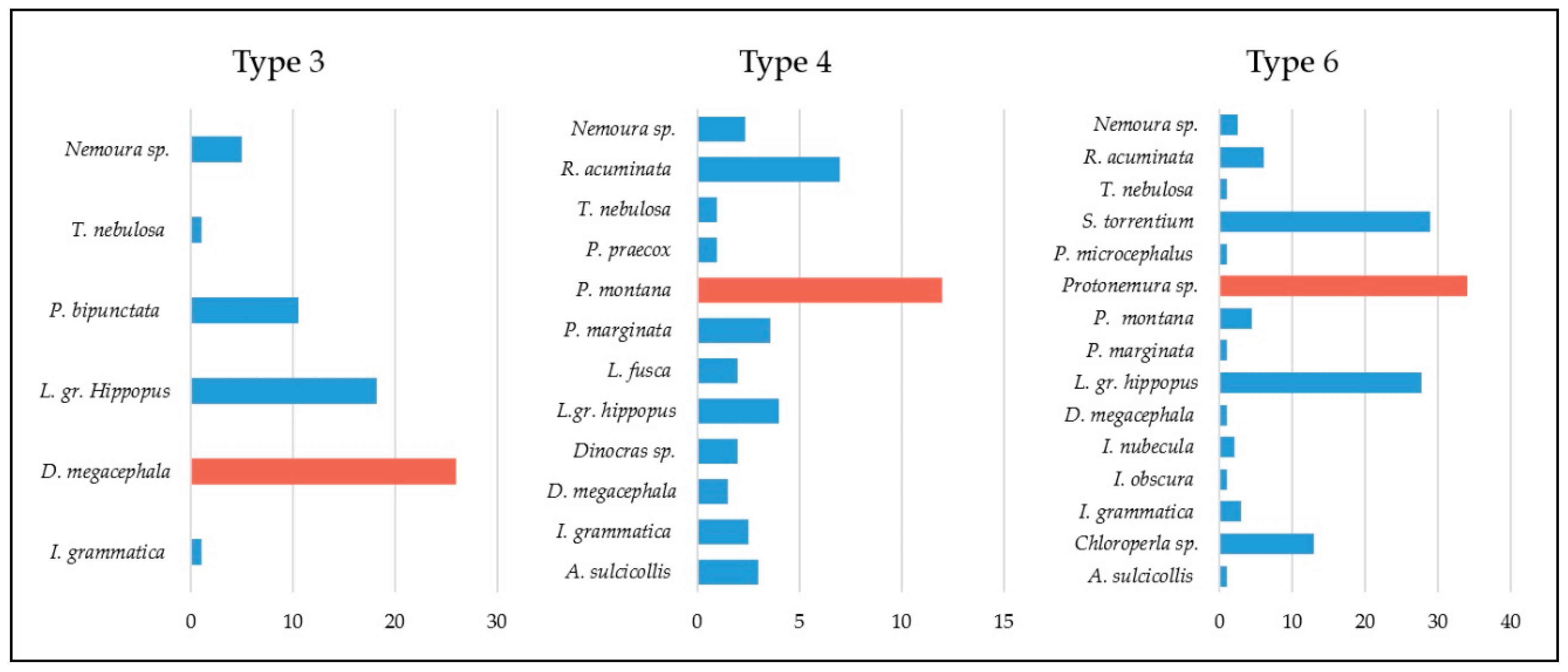 Preprints 99497 g004