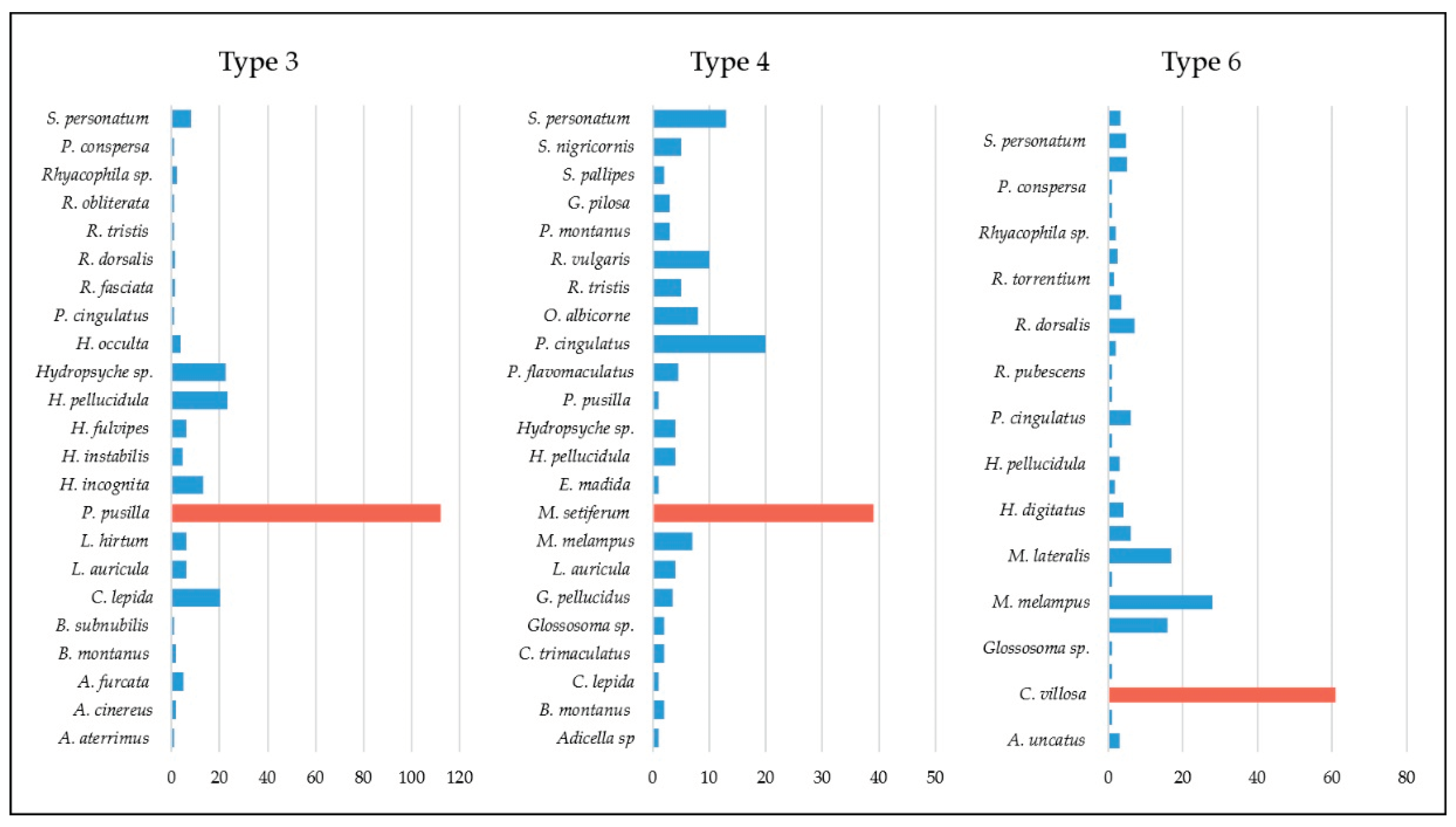 Preprints 99497 g005