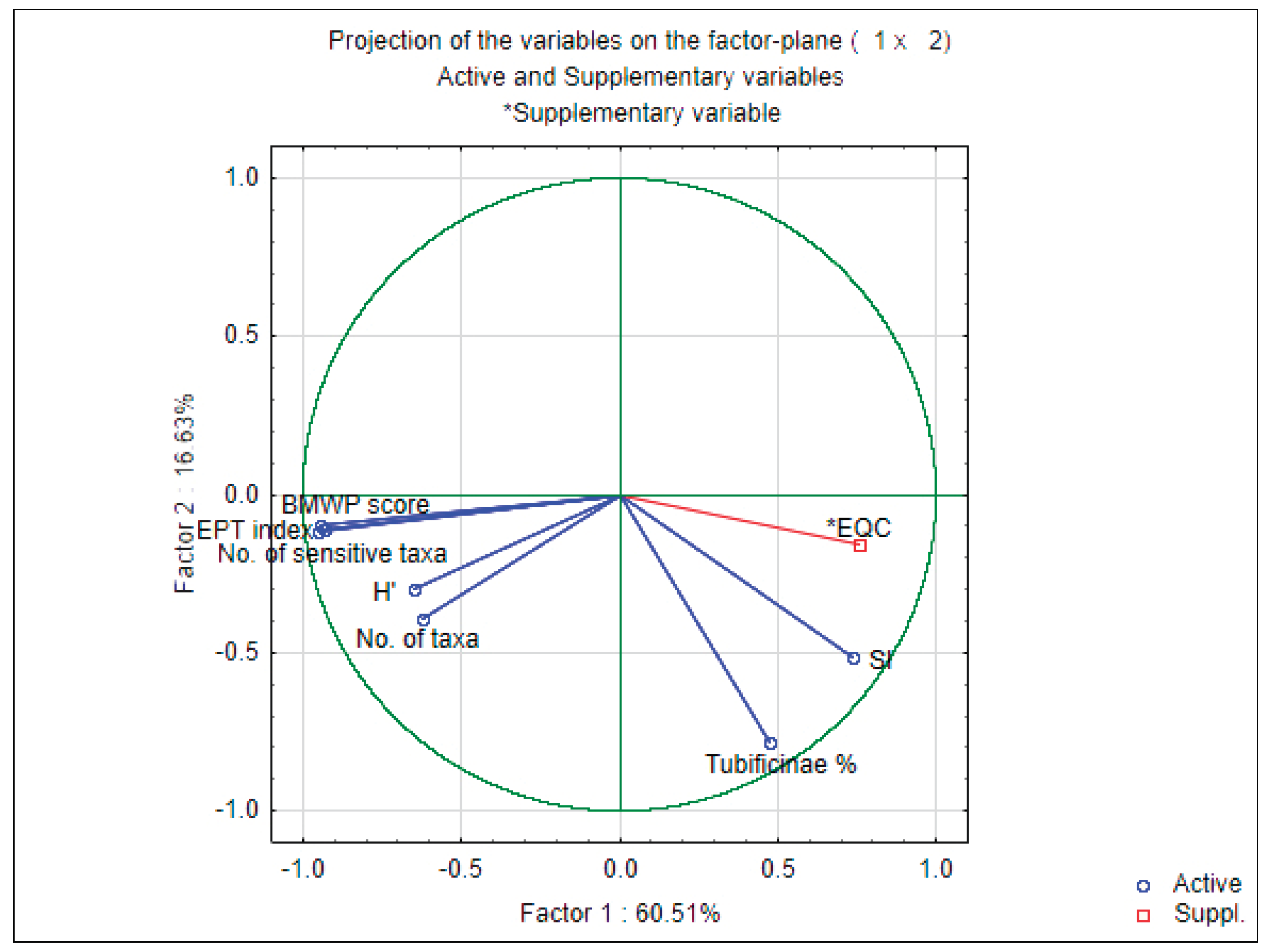 Preprints 99497 g006