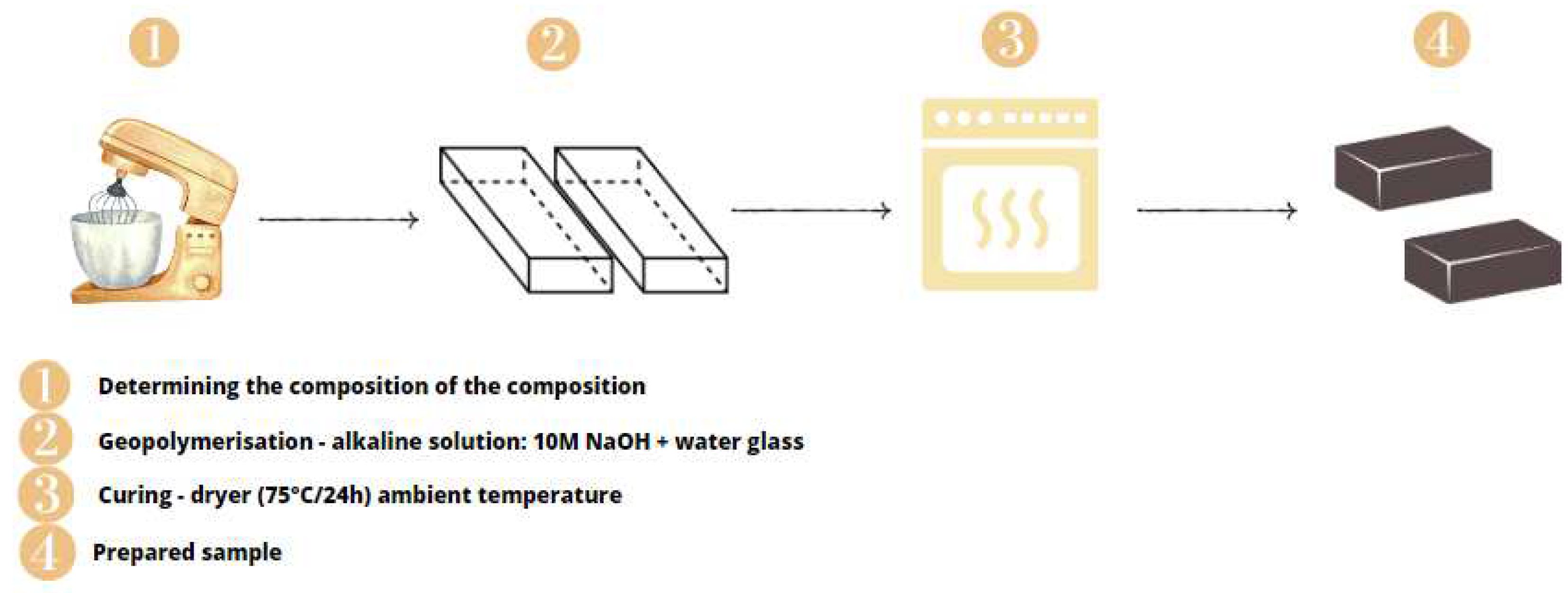 Preprints 81437 g003