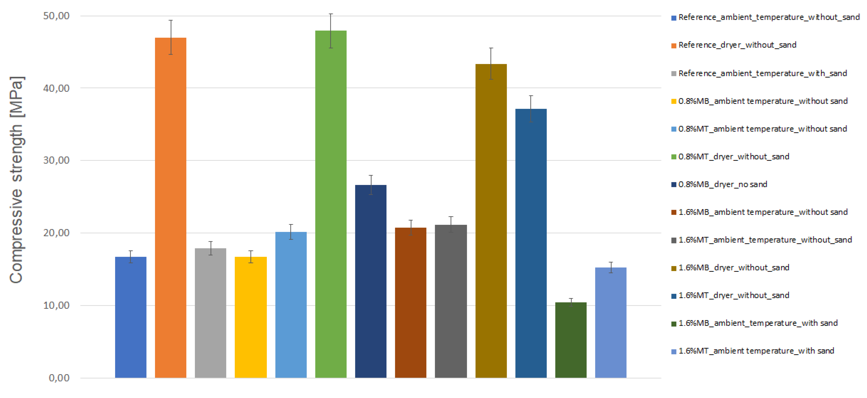 Preprints 81437 g006