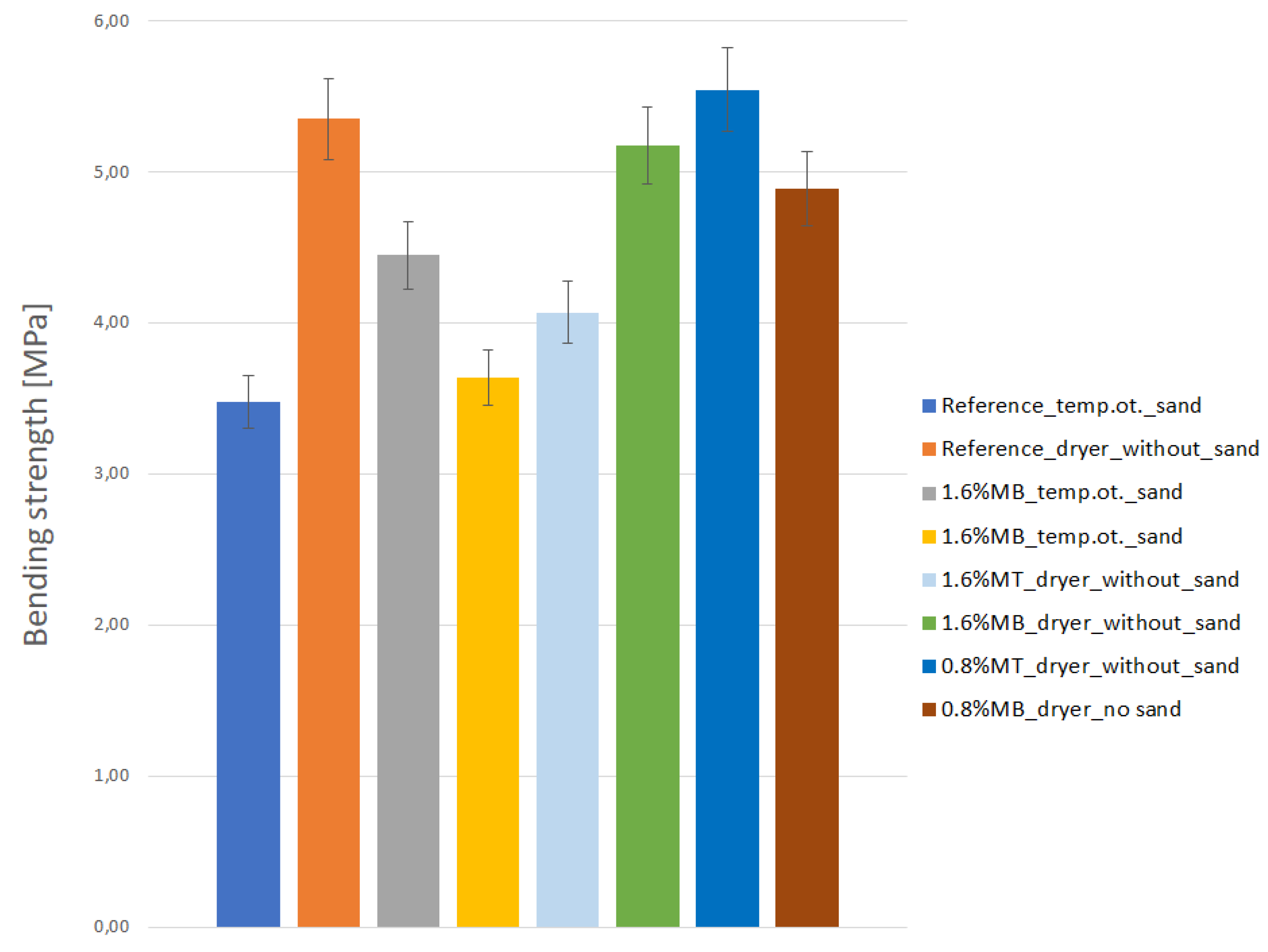 Preprints 81437 g007