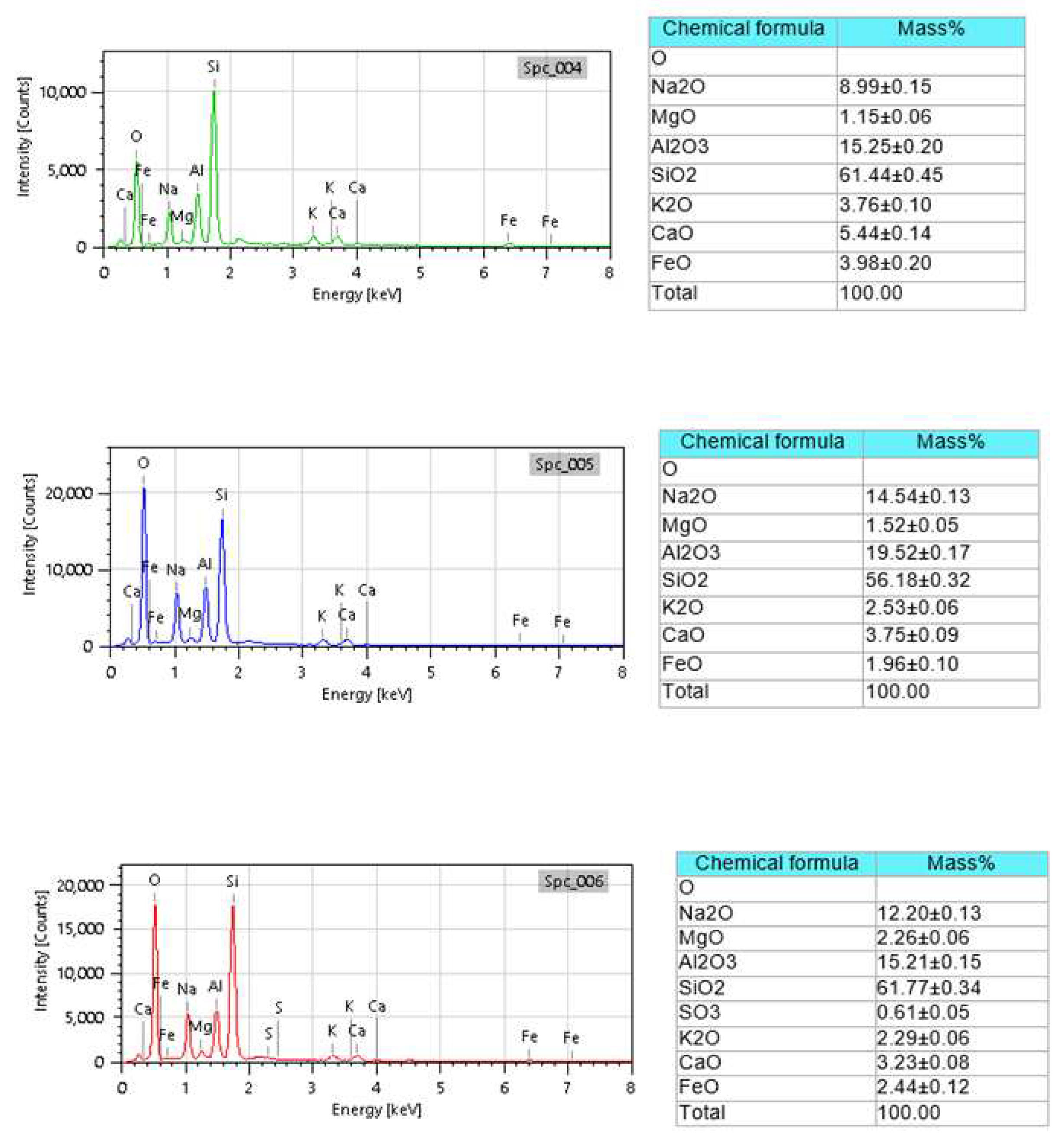 Preprints 81437 g009