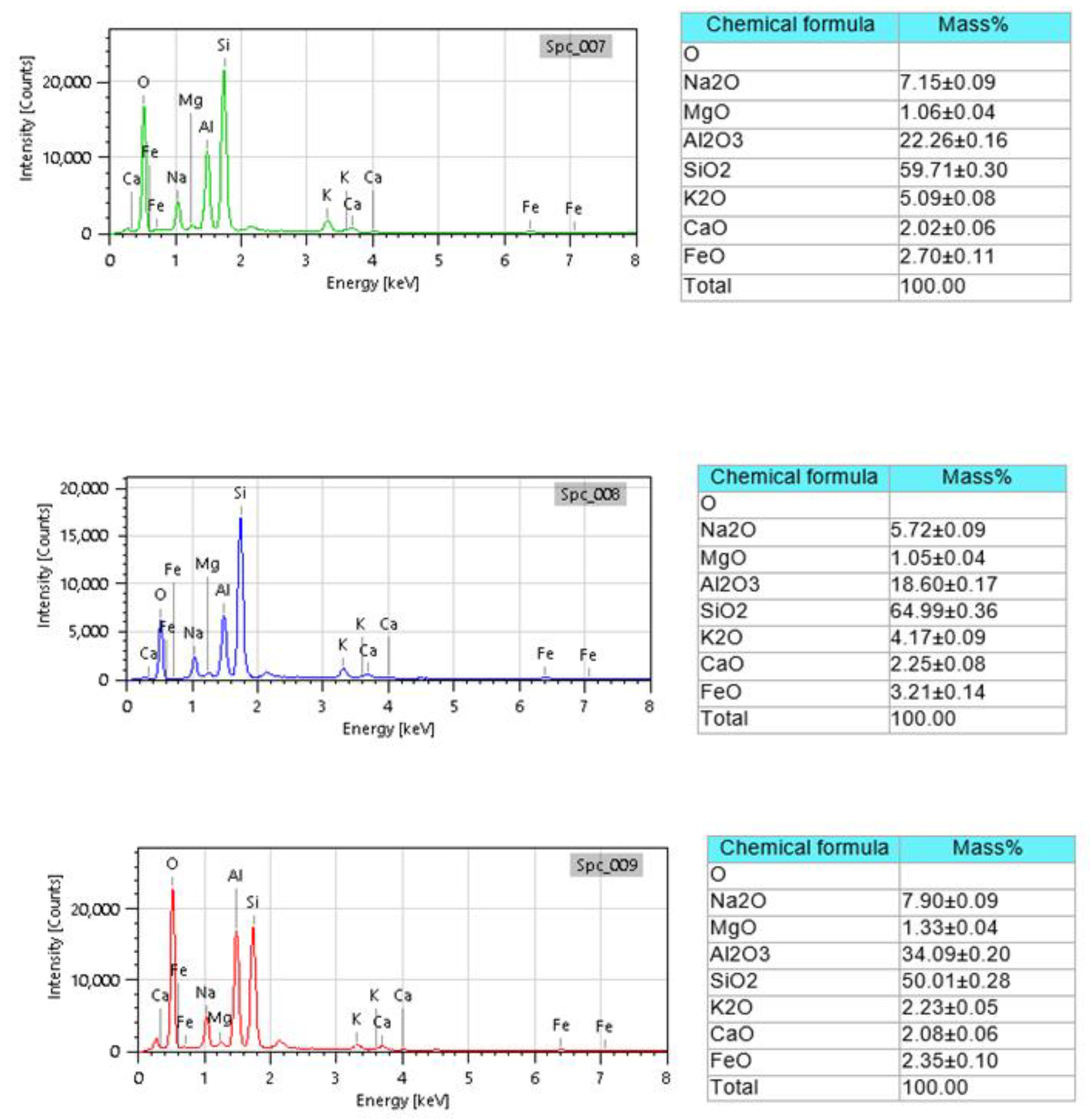 Preprints 81437 g011