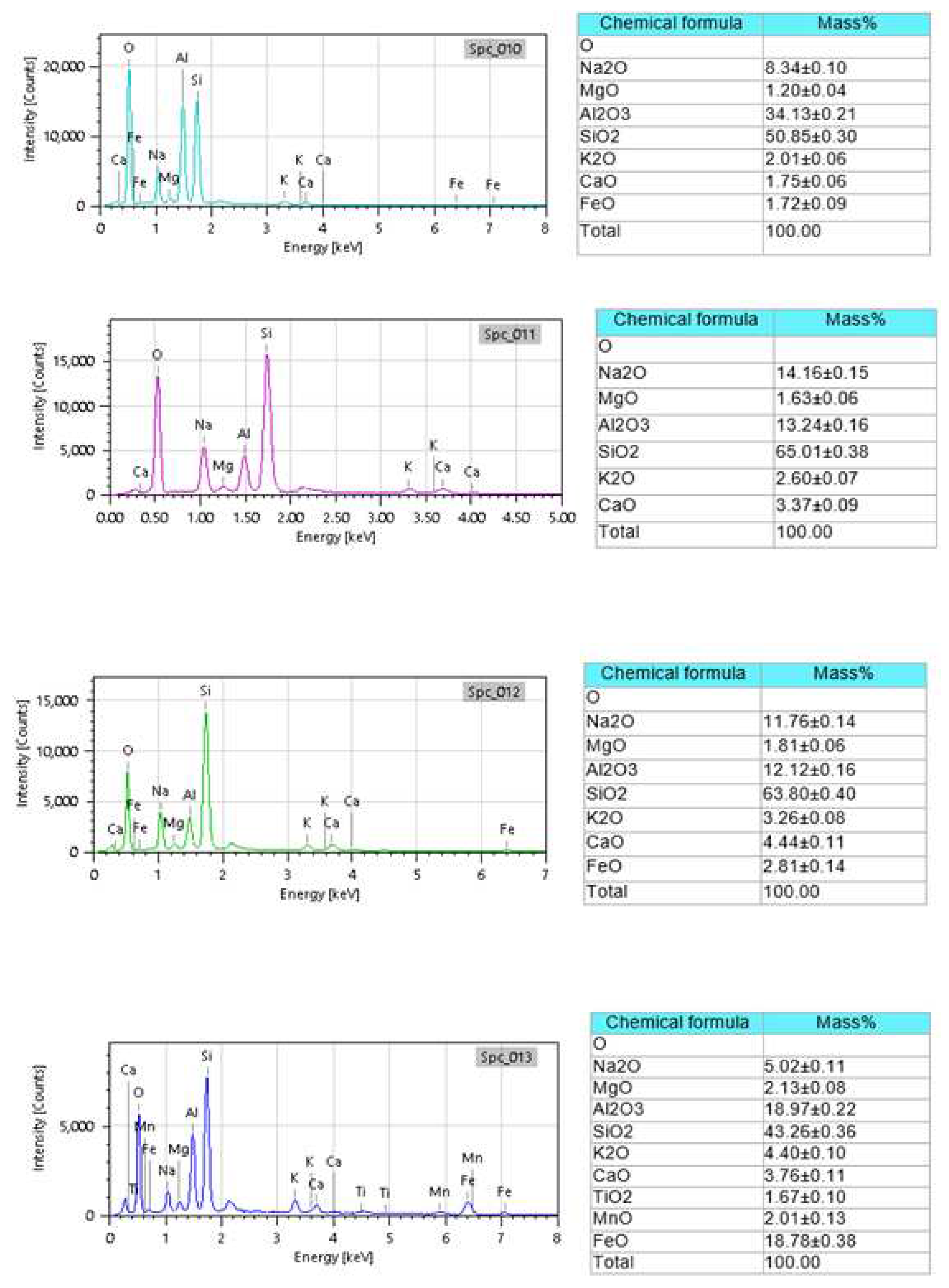 Preprints 81437 g013