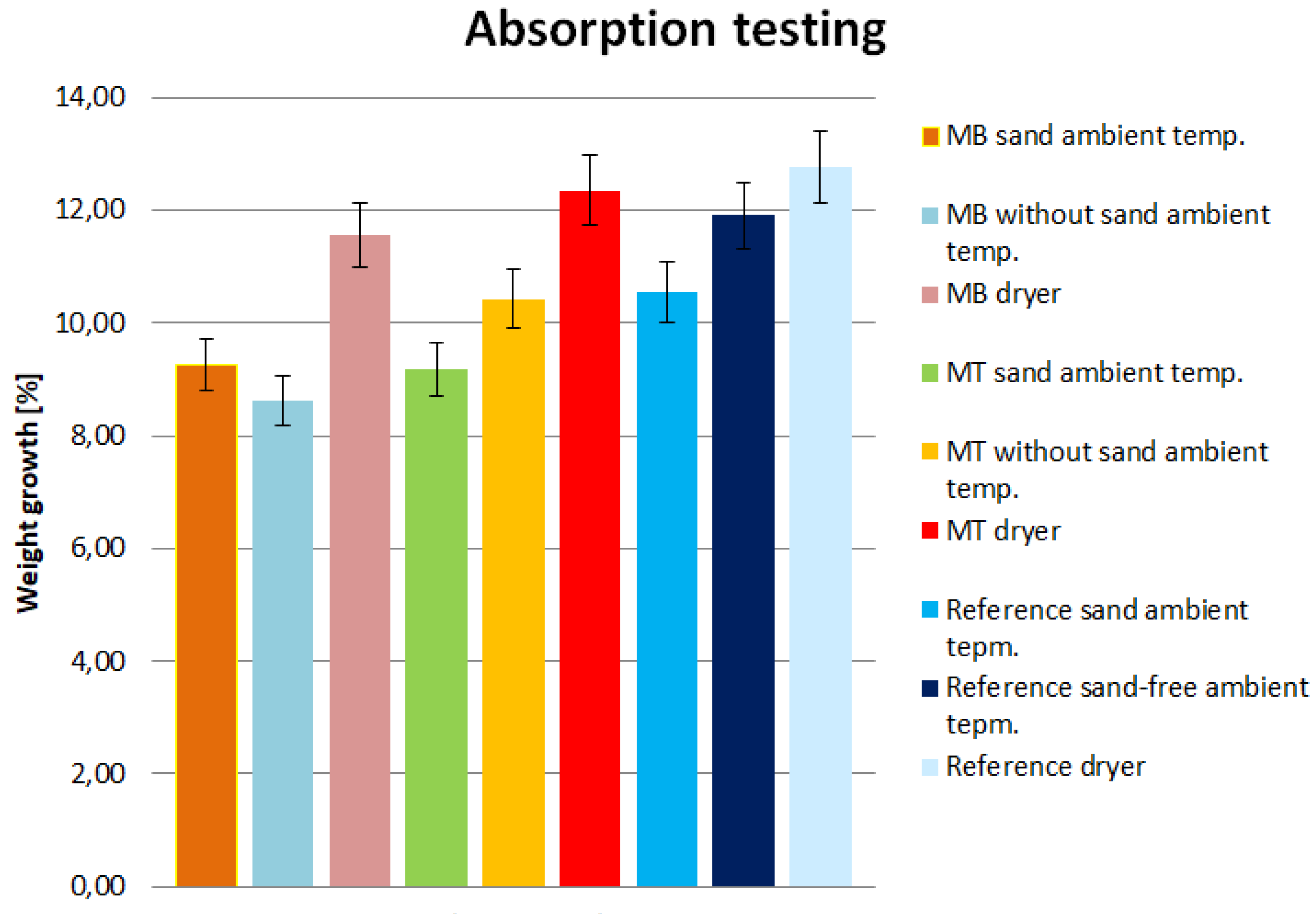 Preprints 81437 g017