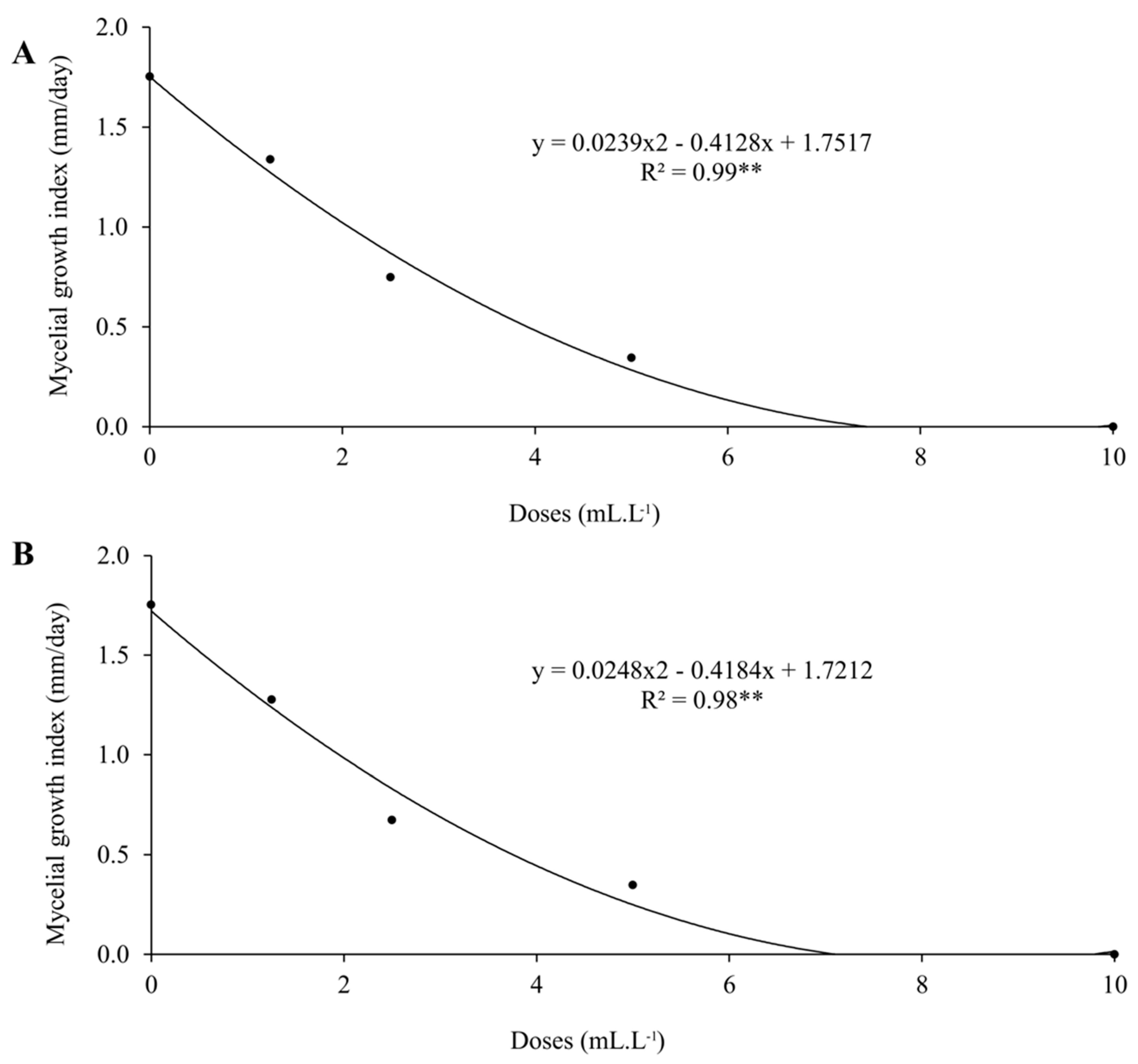 Preprints 148277 g001