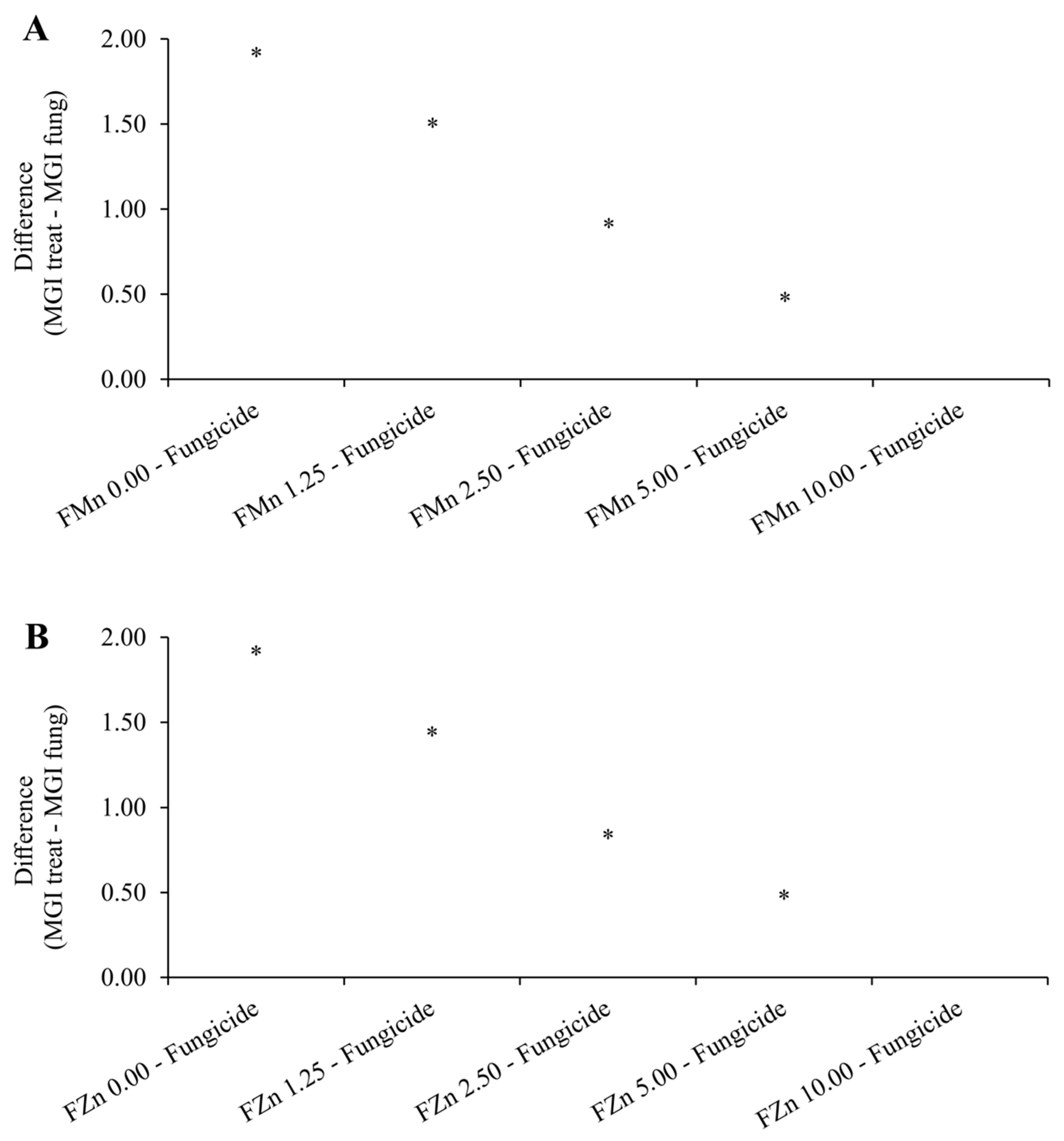 Preprints 148277 g002