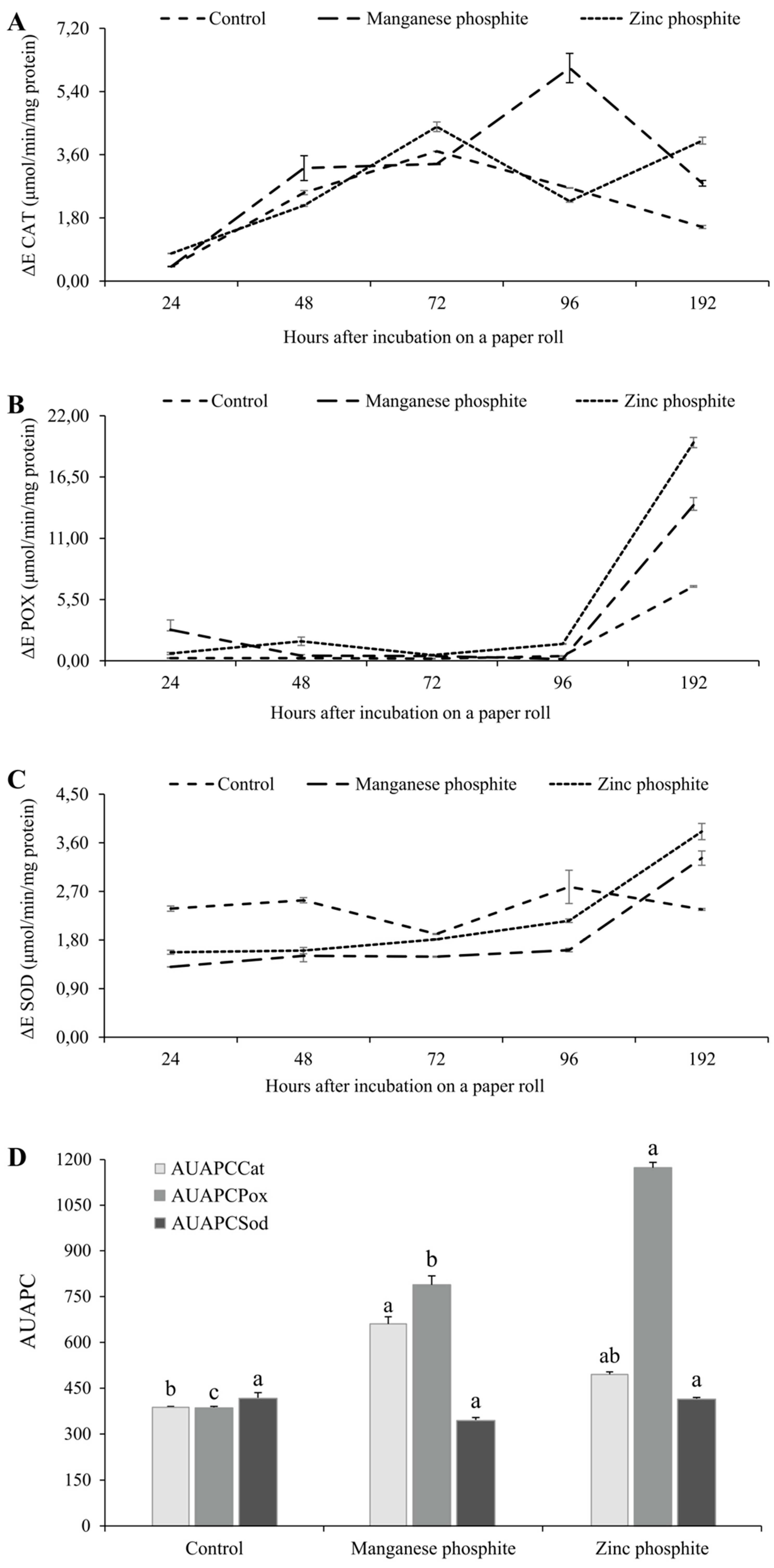 Preprints 148277 g003