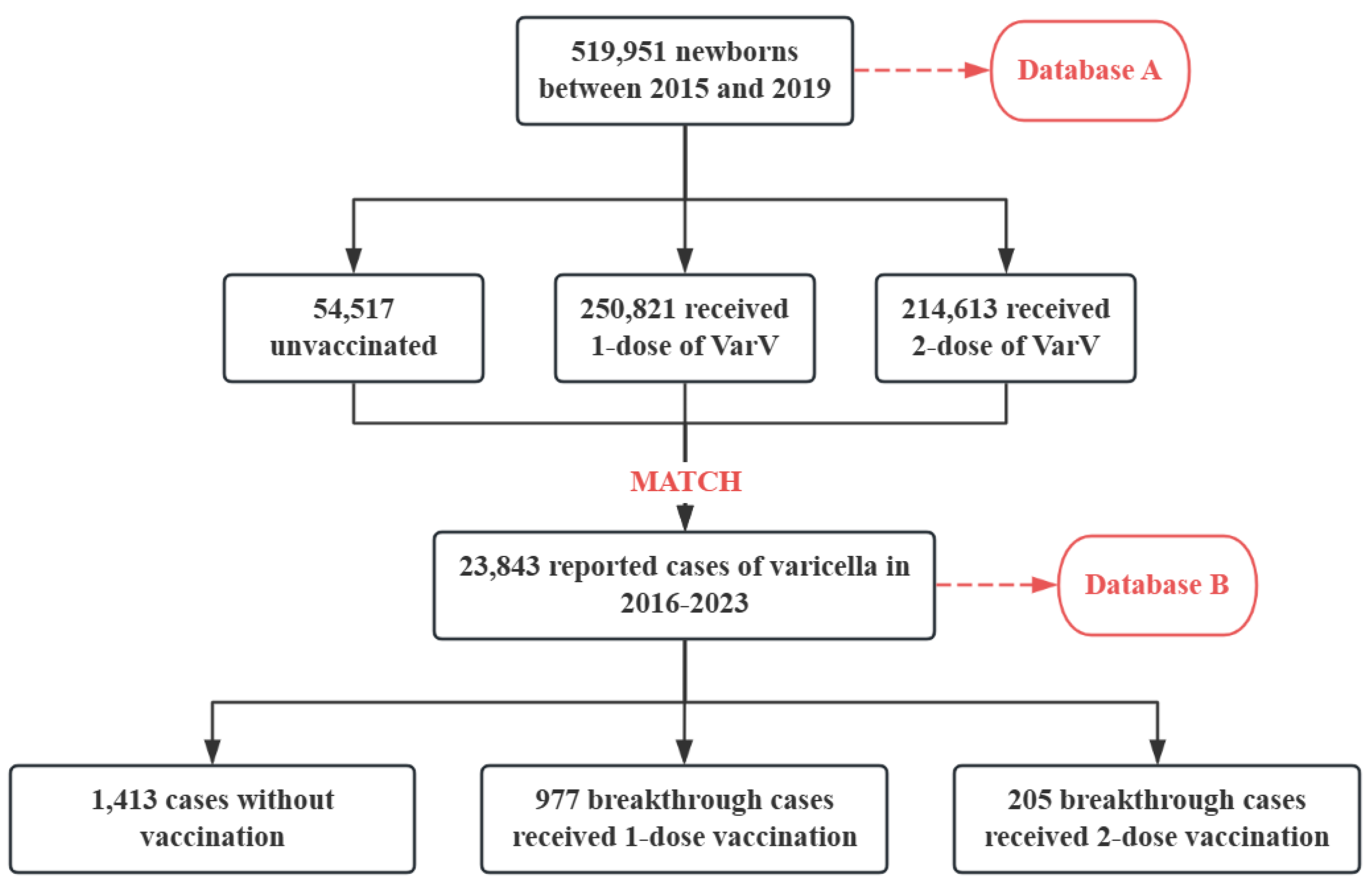 Preprints 143889 g001