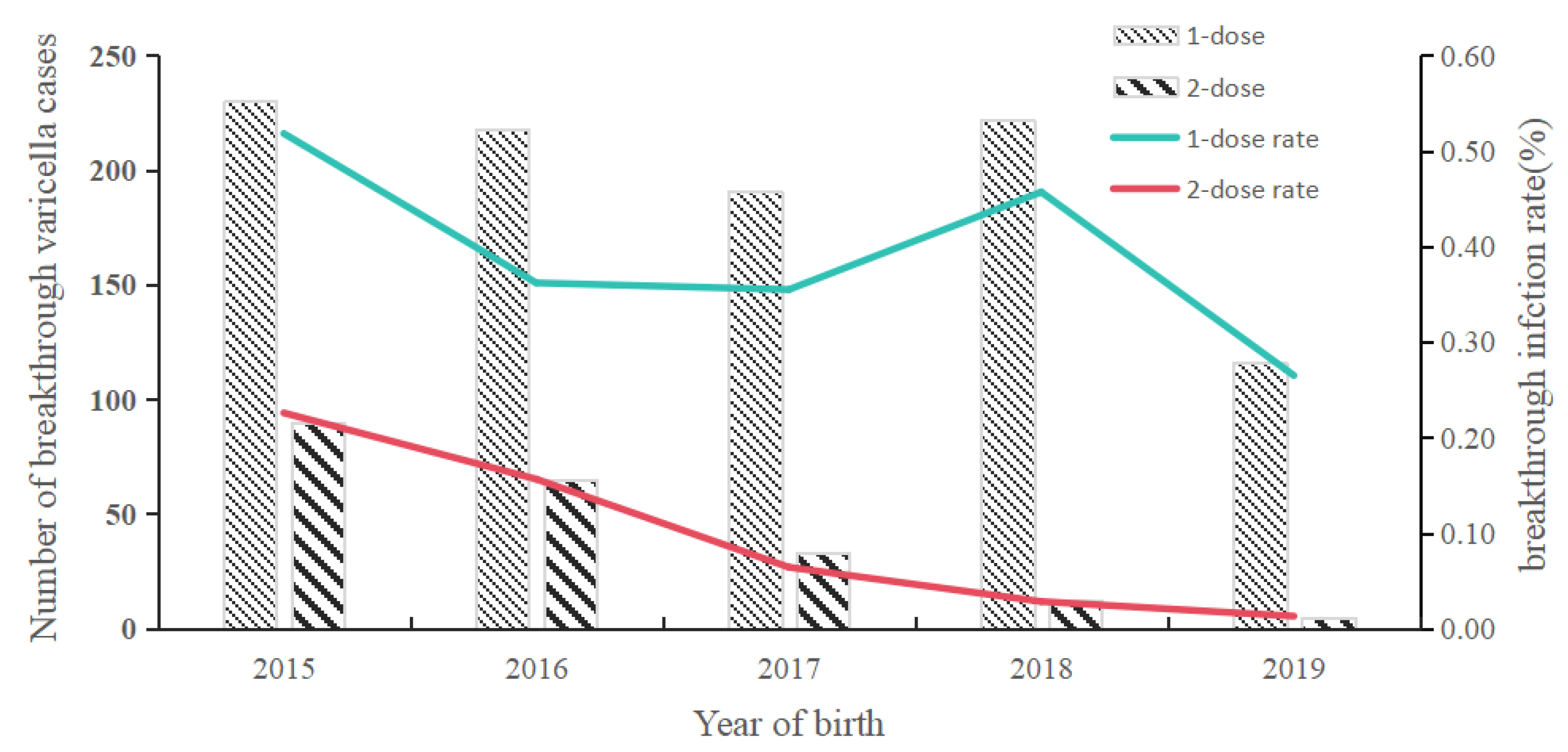 Preprints 143889 g002