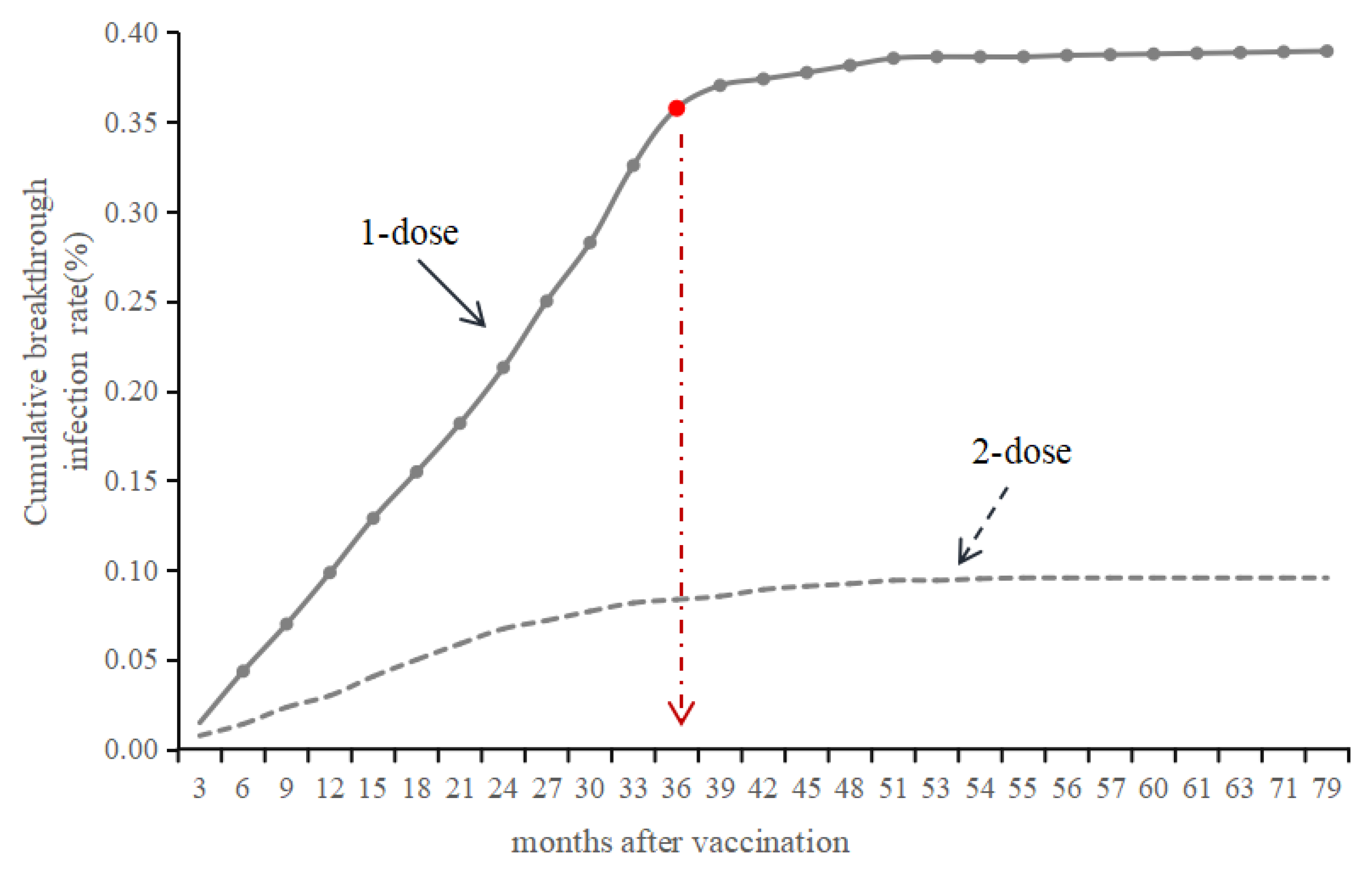 Preprints 143889 g004