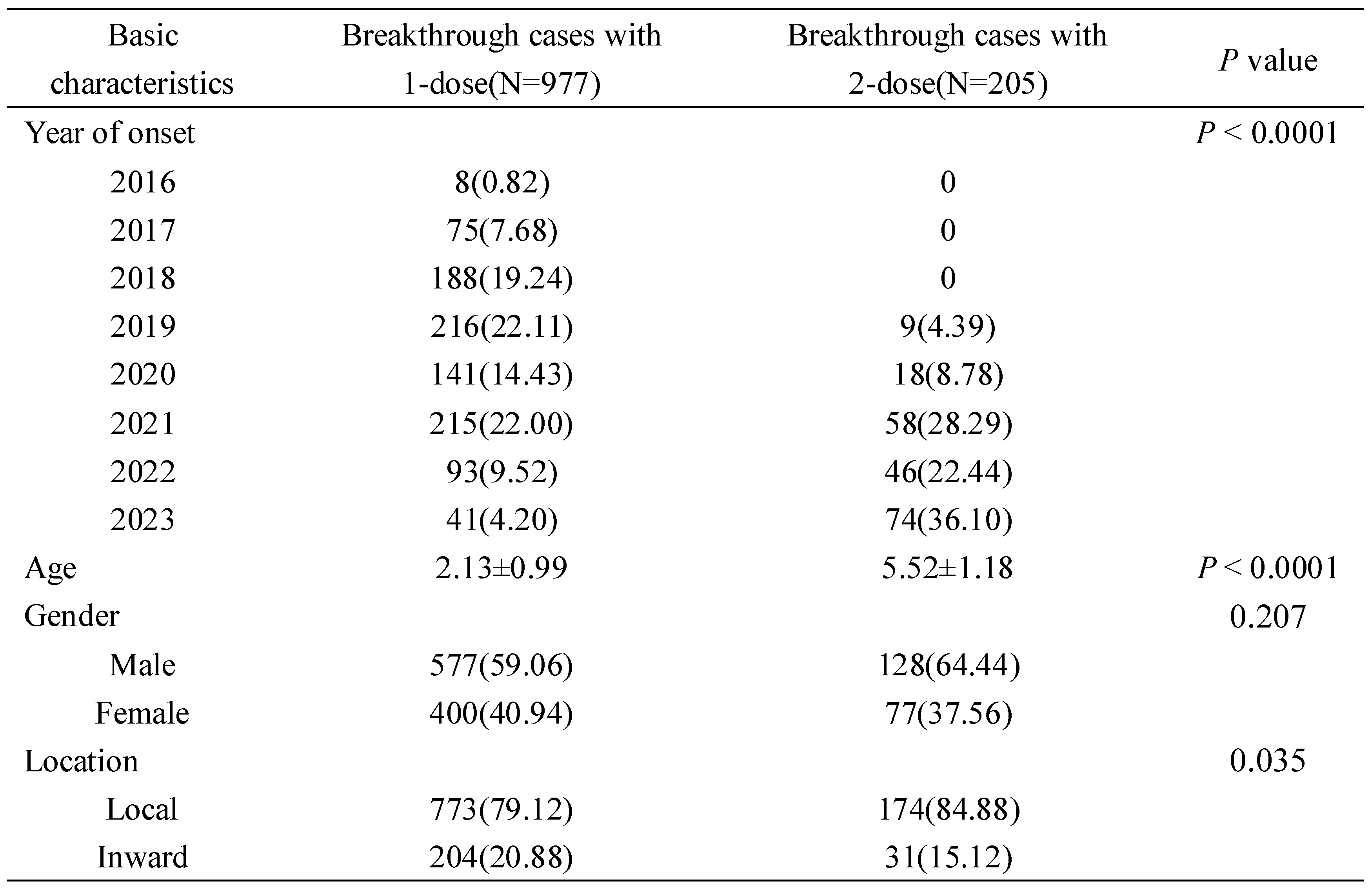 Preprints 143889 i001