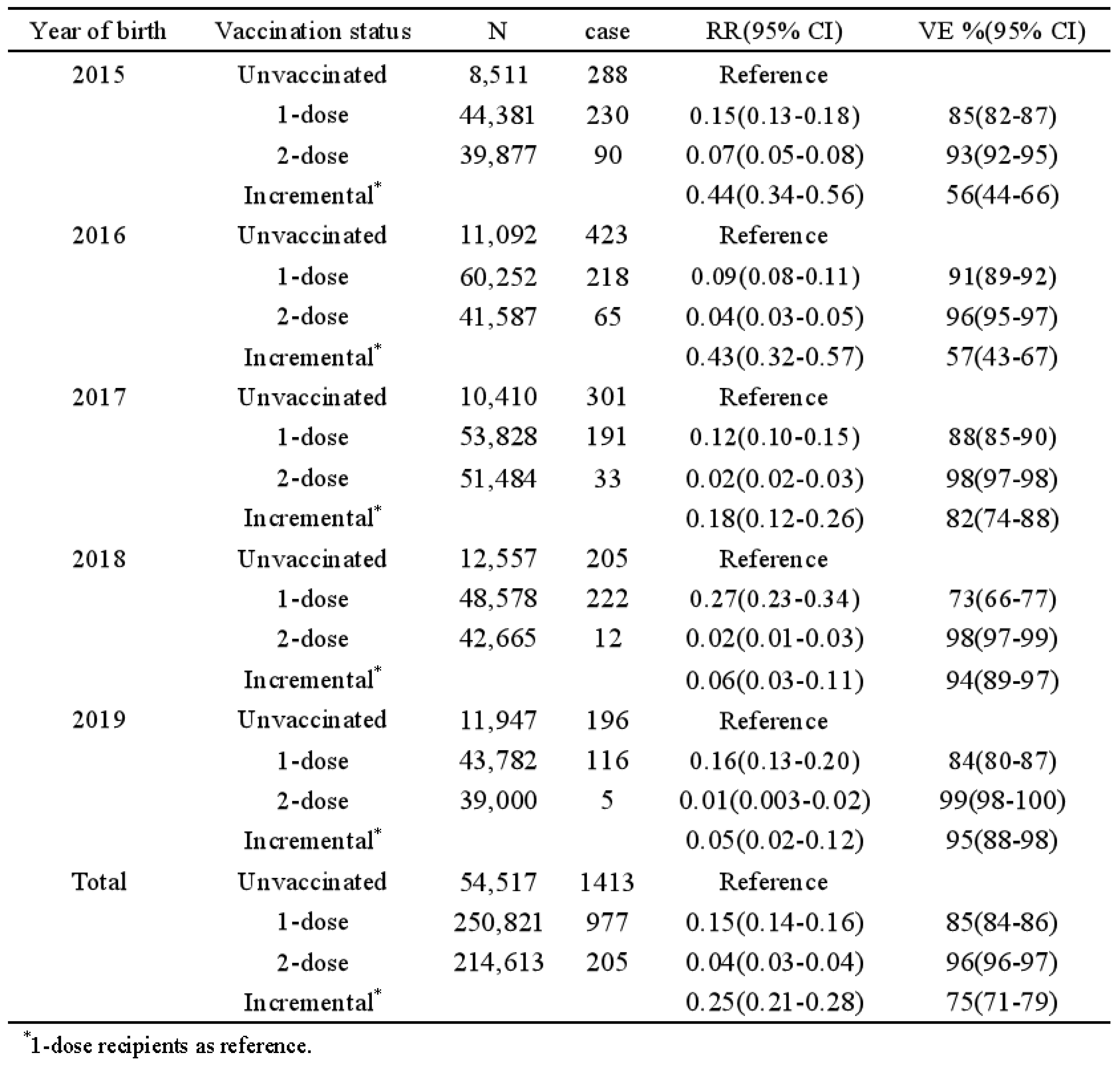 Preprints 143889 i002