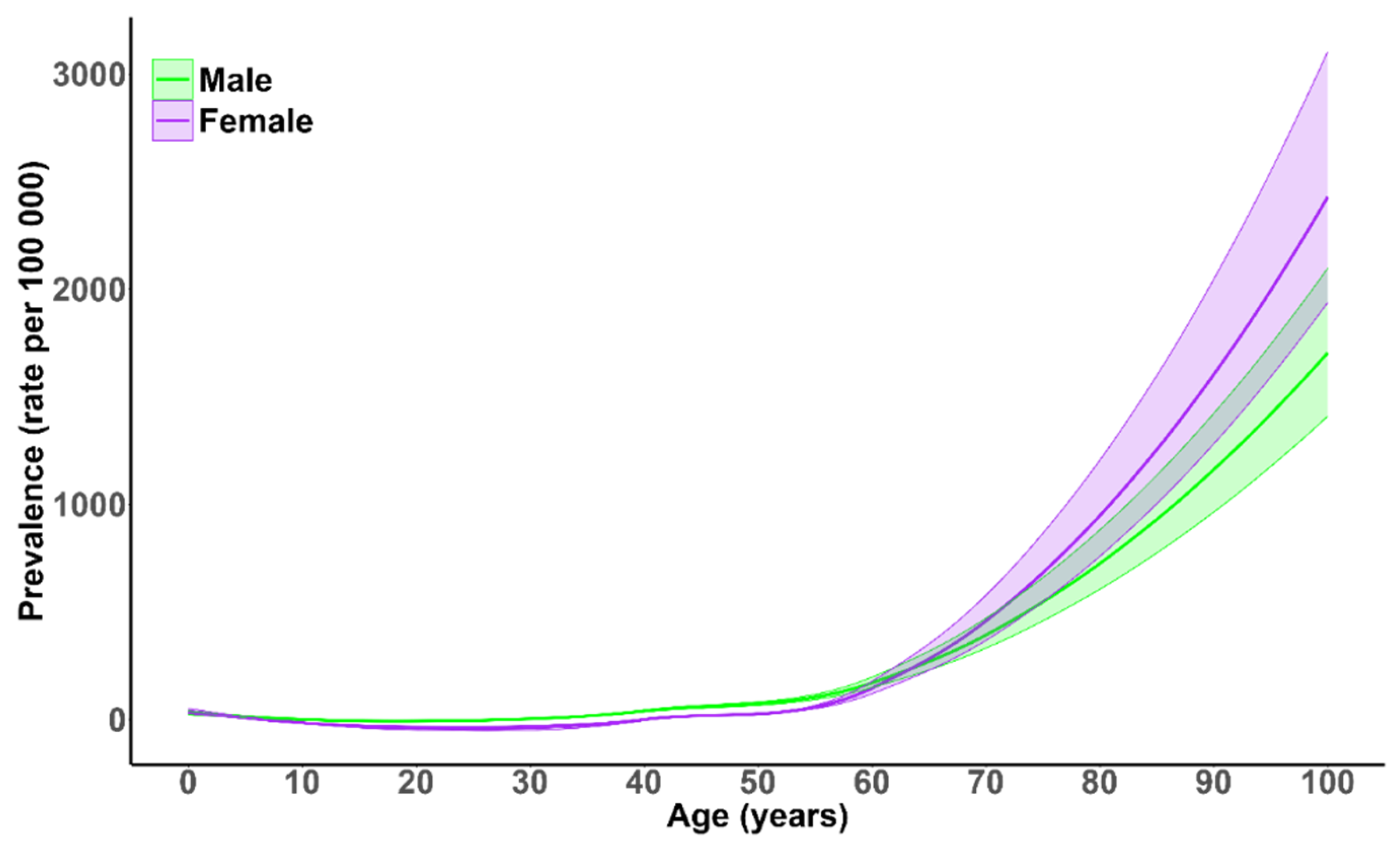 Preprints 163764 g002