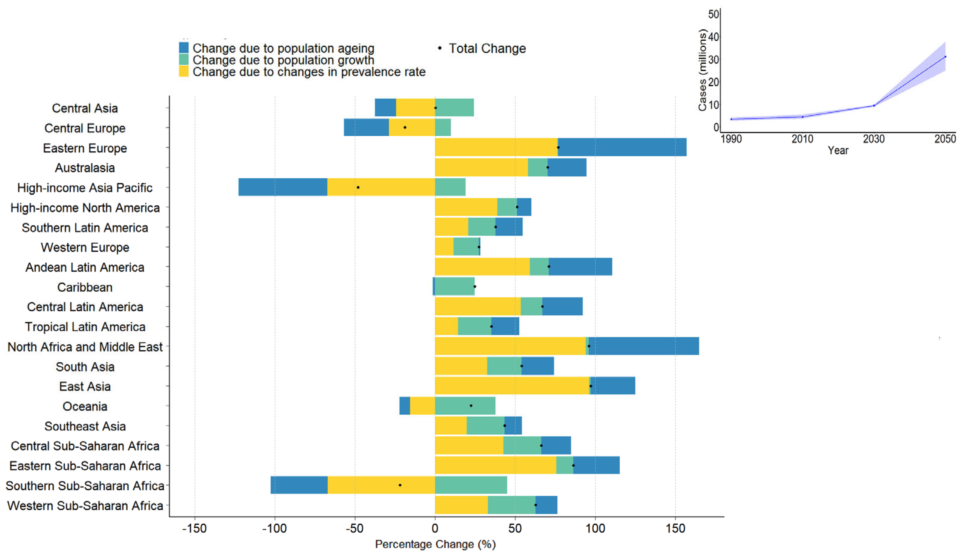 Preprints 163764 g003