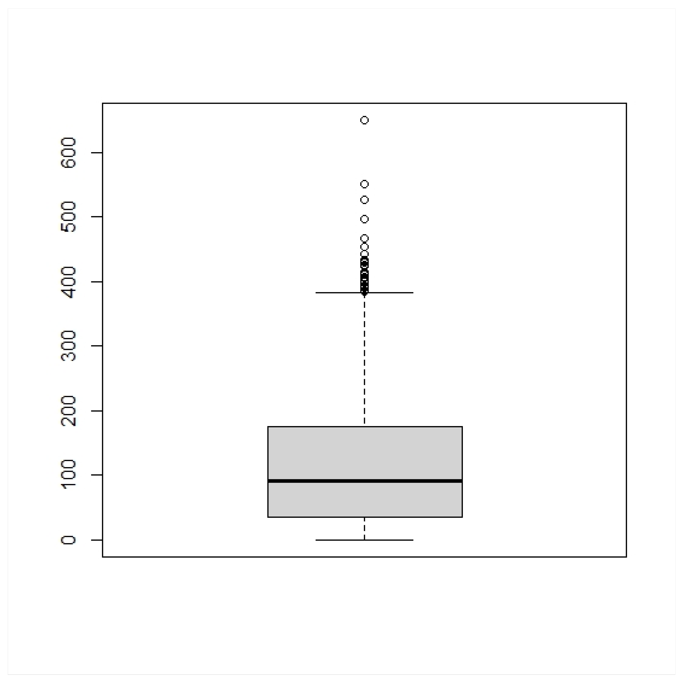 Preprints 172308 g001